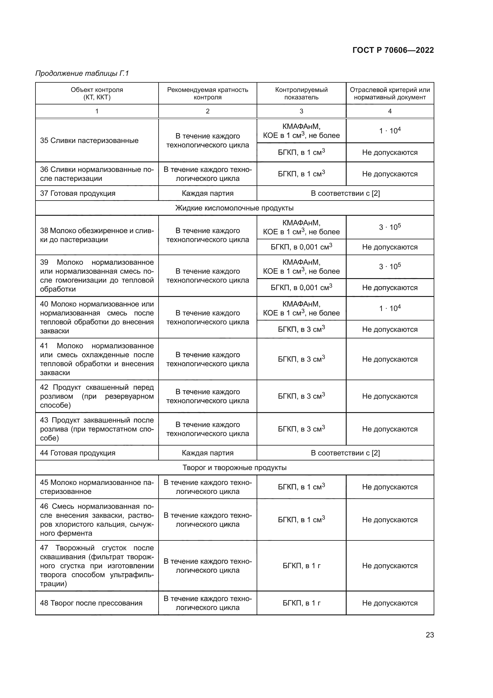 ГОСТ Р 70606-2022