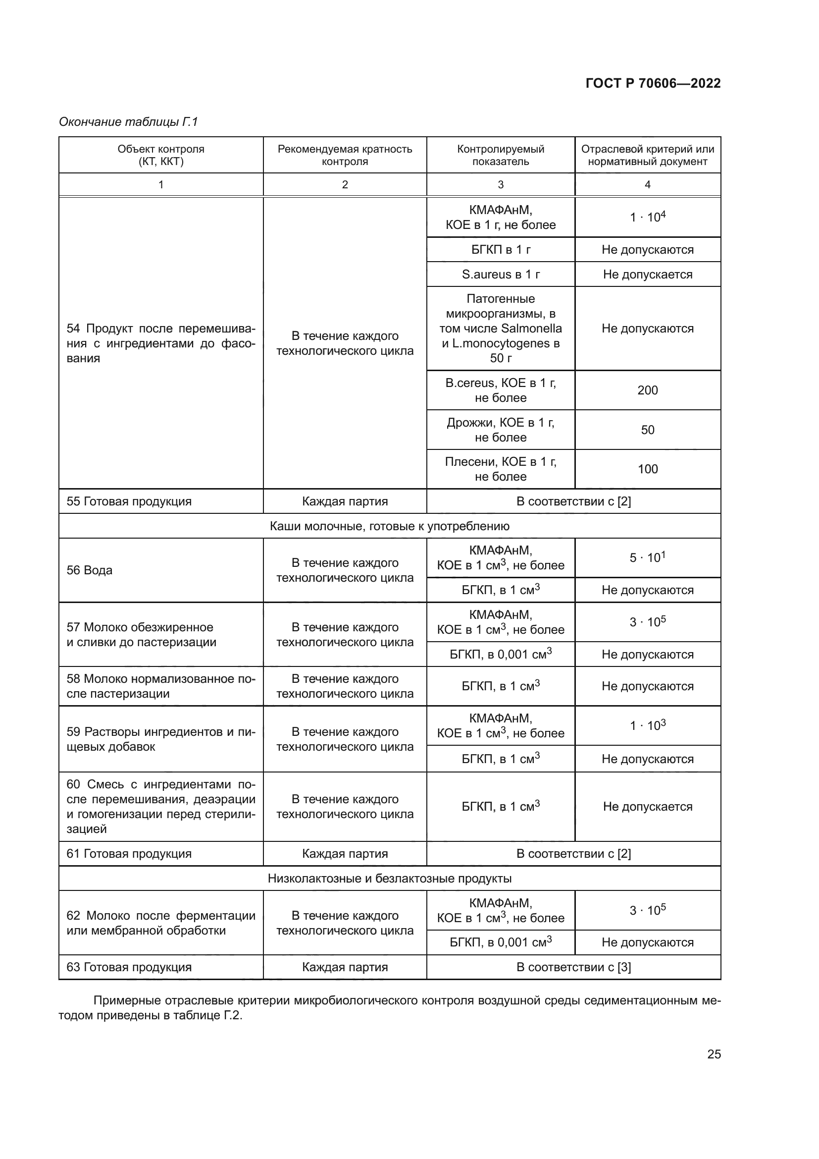 ГОСТ Р 70606-2022