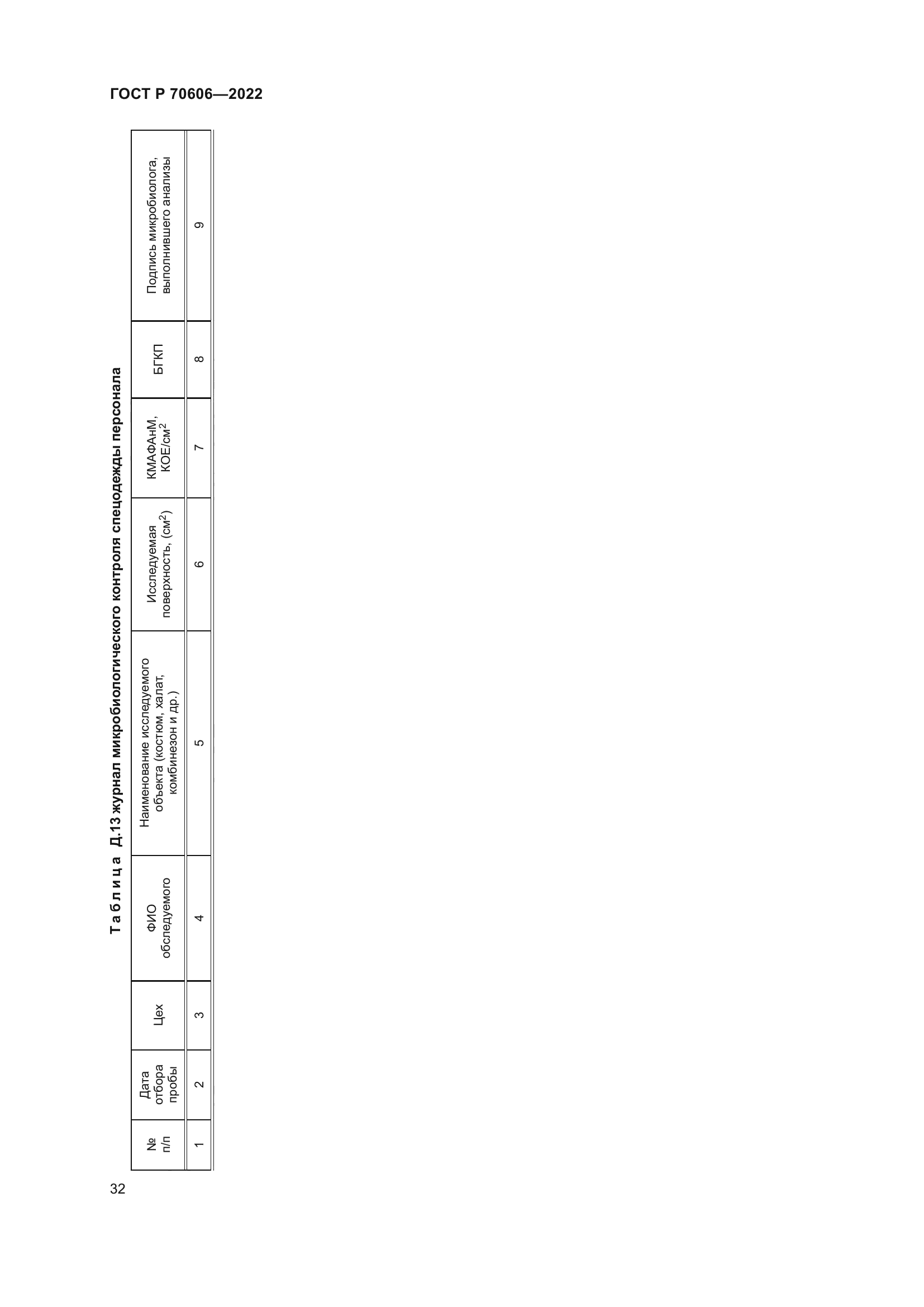 ГОСТ Р 70606-2022