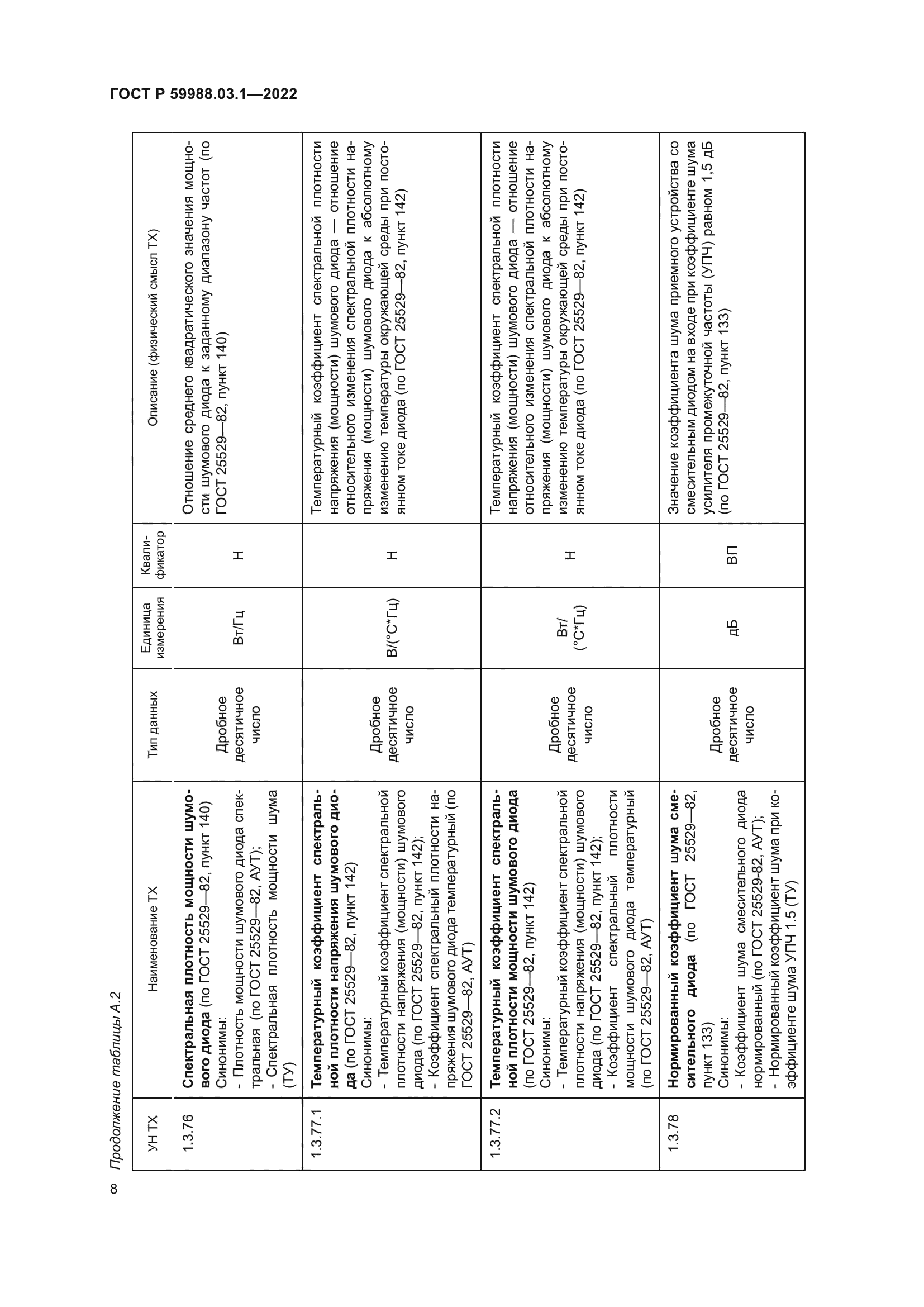 ГОСТ Р 59988.03.1-2022