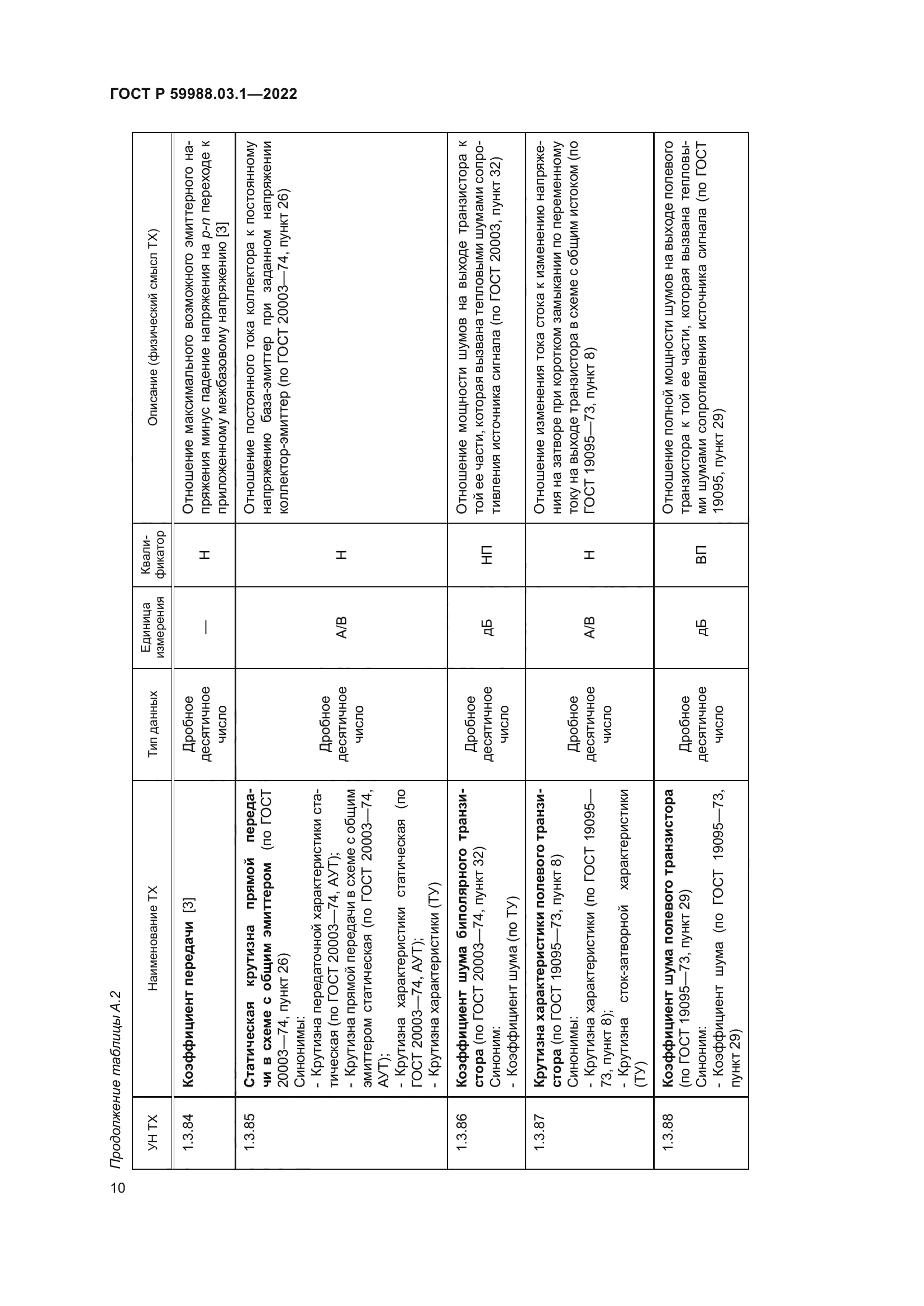 ГОСТ Р 59988.03.1-2022
