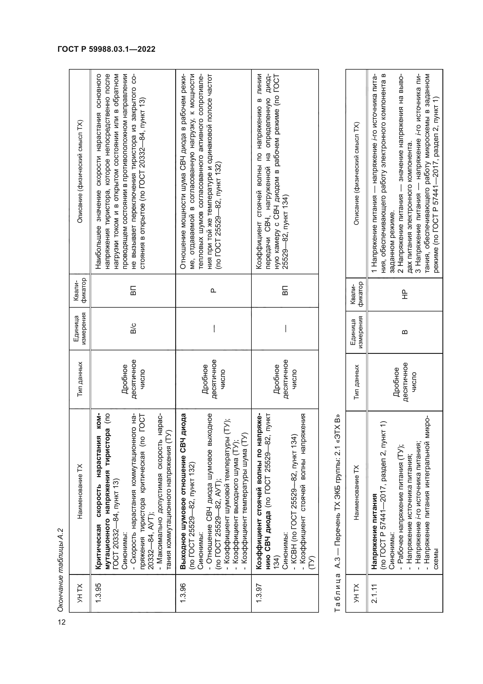 ГОСТ Р 59988.03.1-2022