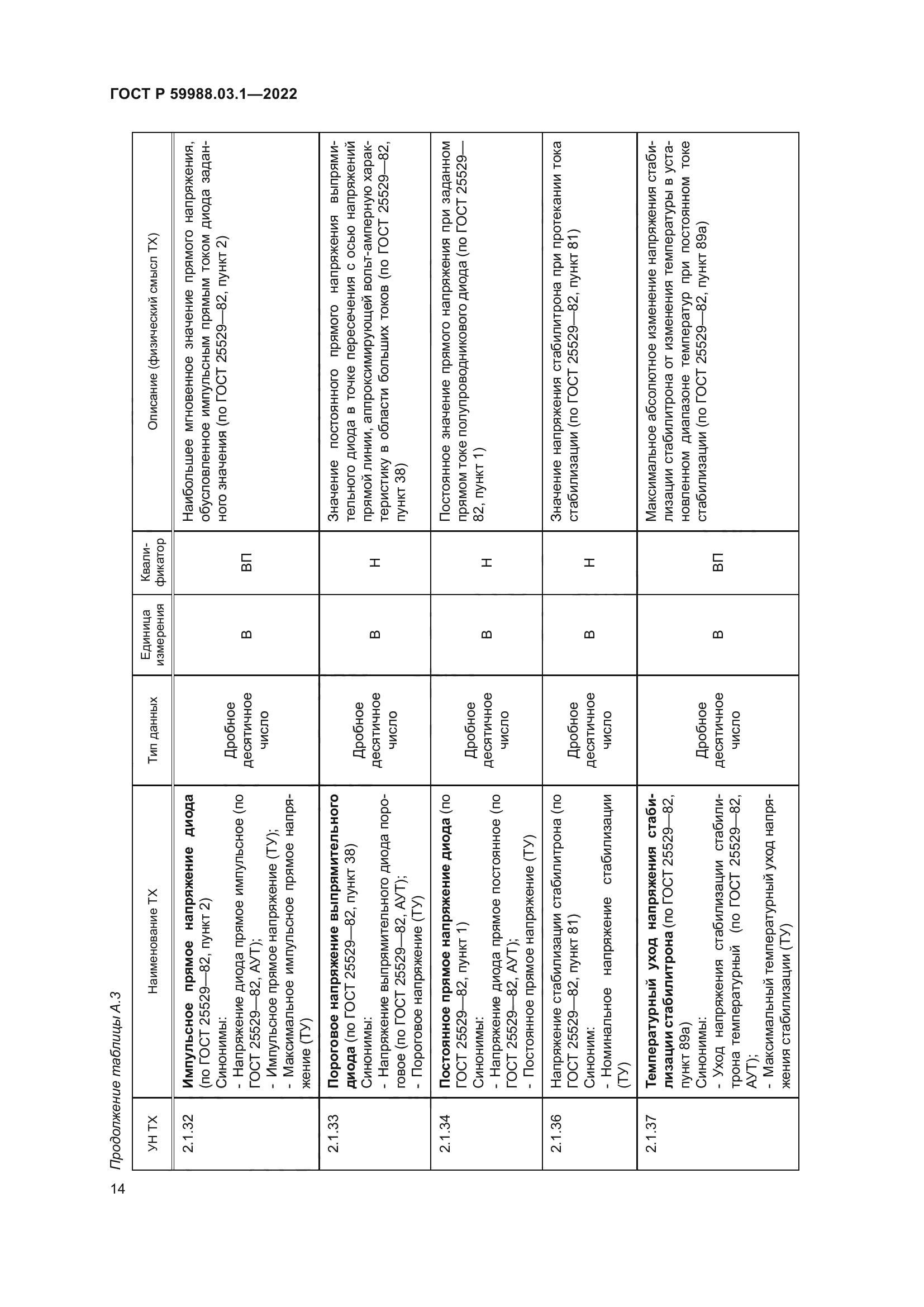 ГОСТ Р 59988.03.1-2022
