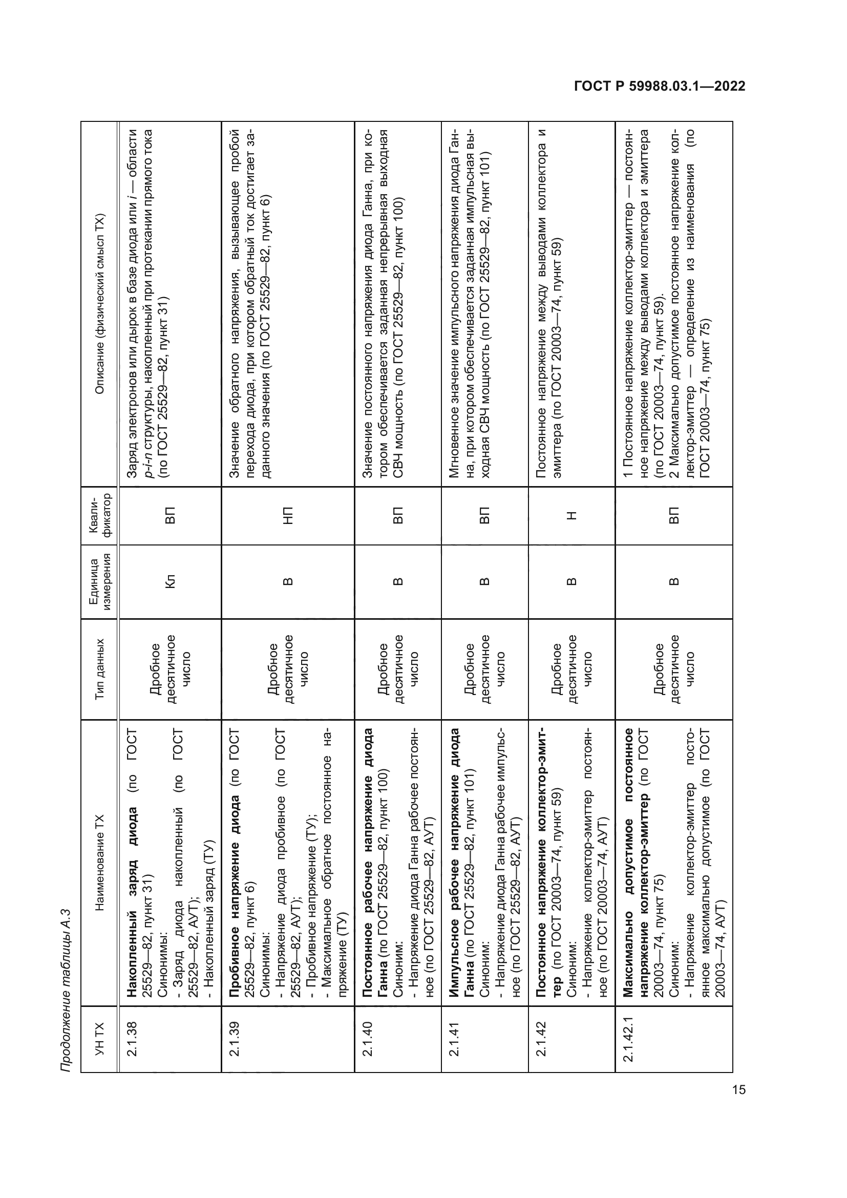 ГОСТ Р 59988.03.1-2022