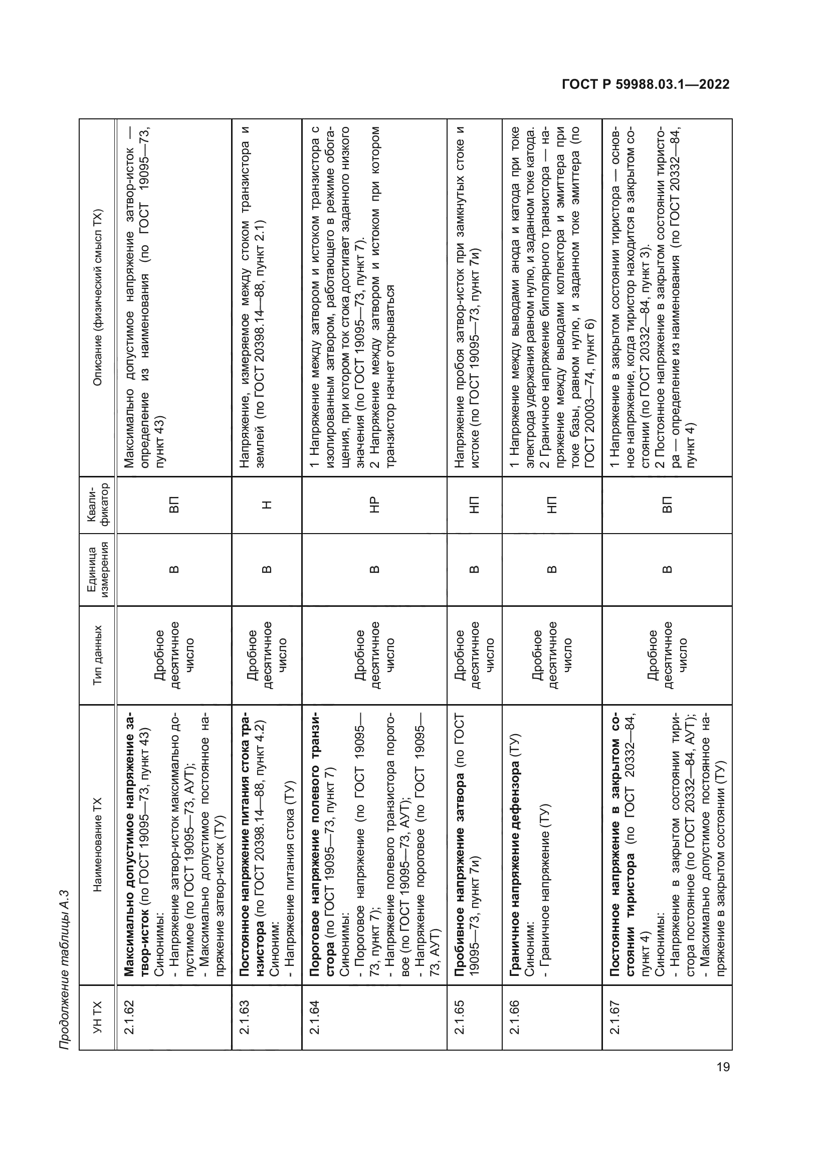 ГОСТ Р 59988.03.1-2022