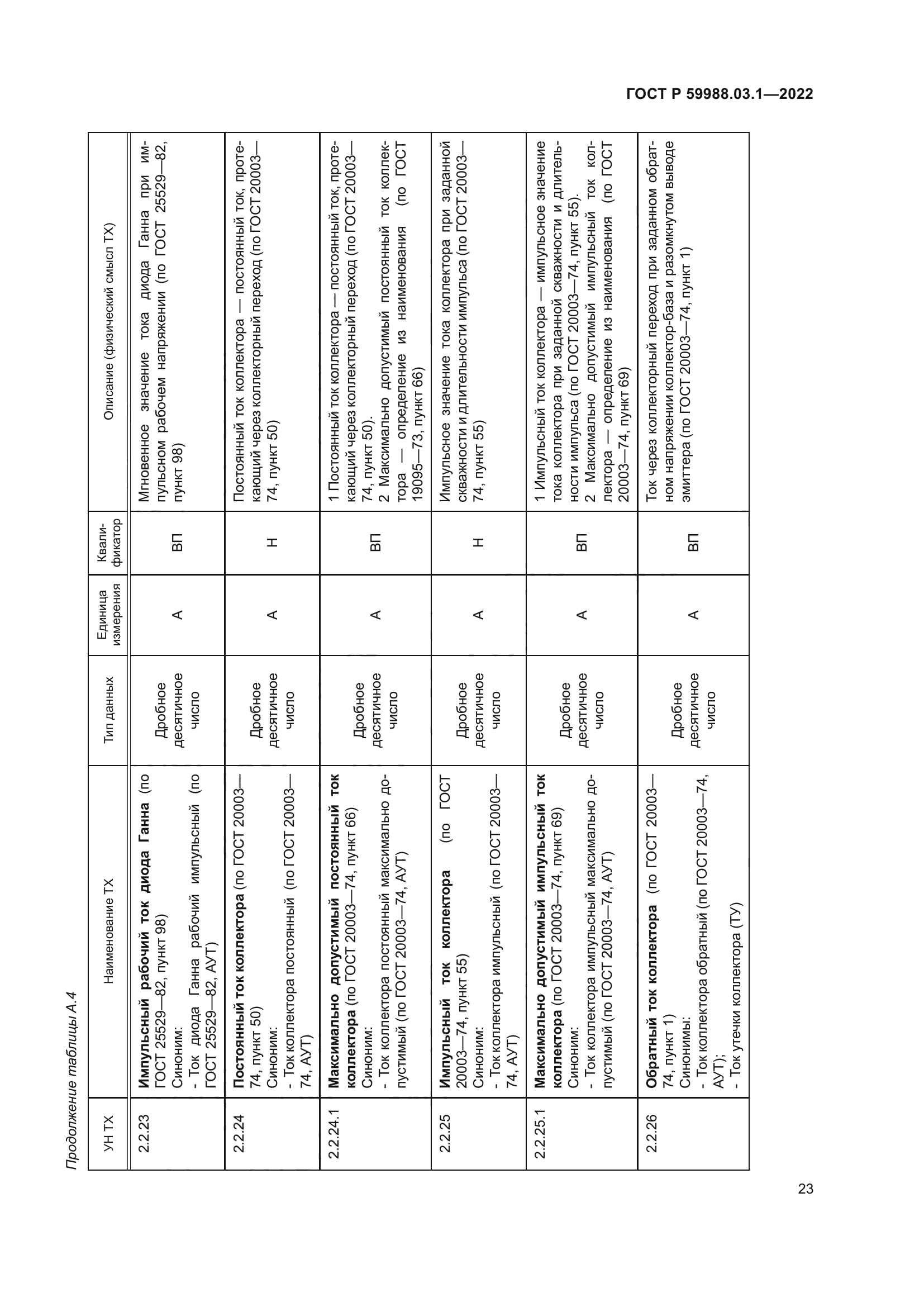 ГОСТ Р 59988.03.1-2022