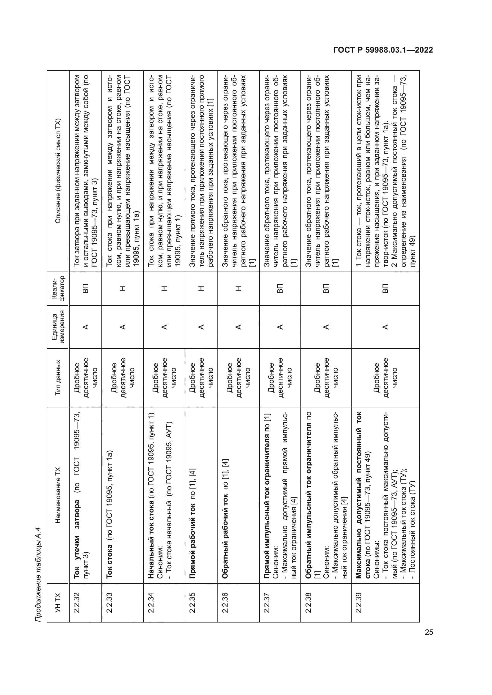 ГОСТ Р 59988.03.1-2022