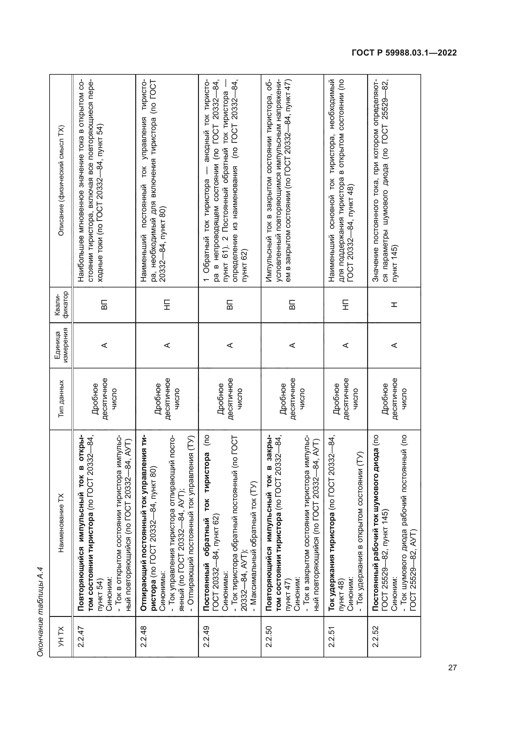 ГОСТ Р 59988.03.1-2022