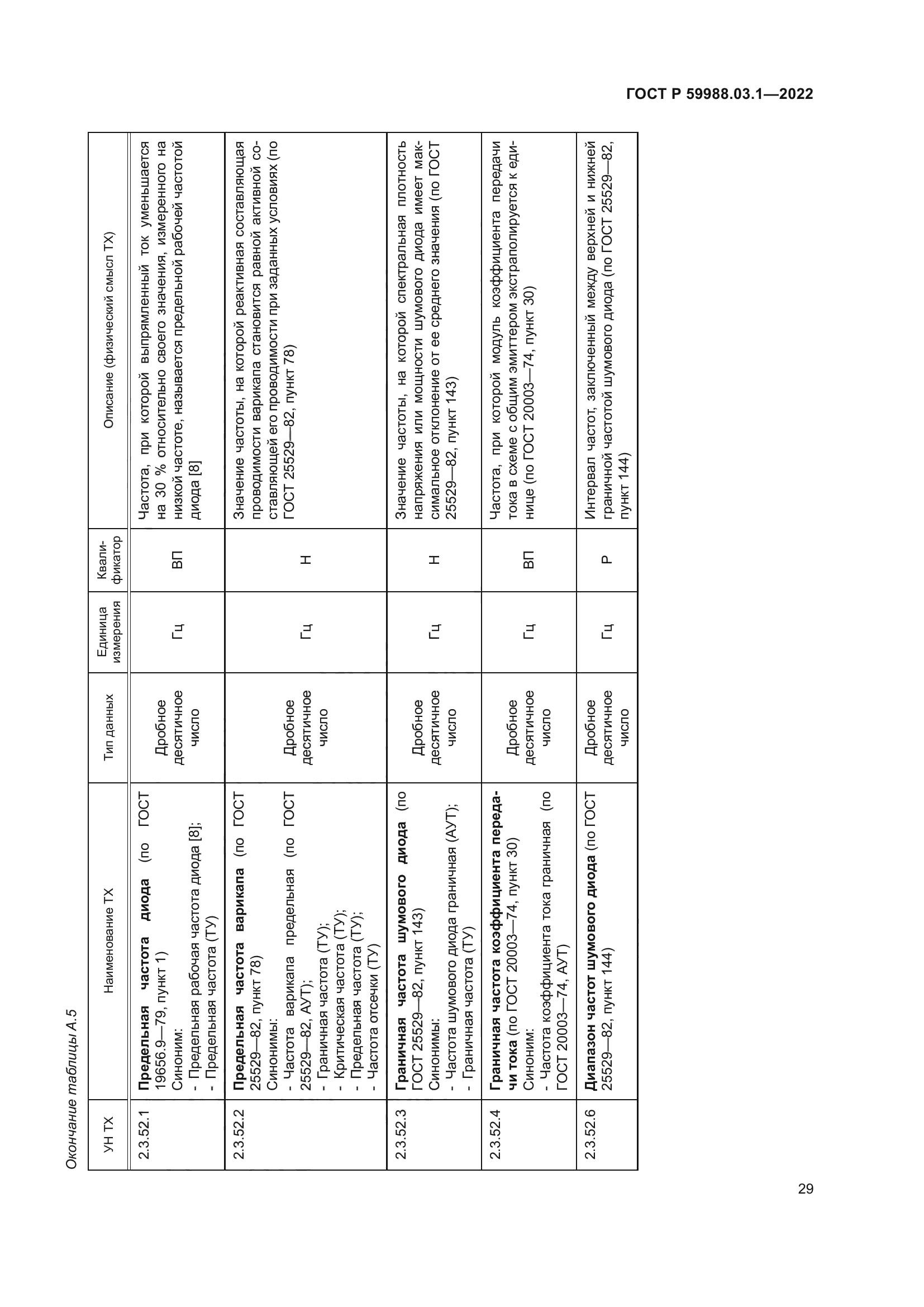 ГОСТ Р 59988.03.1-2022
