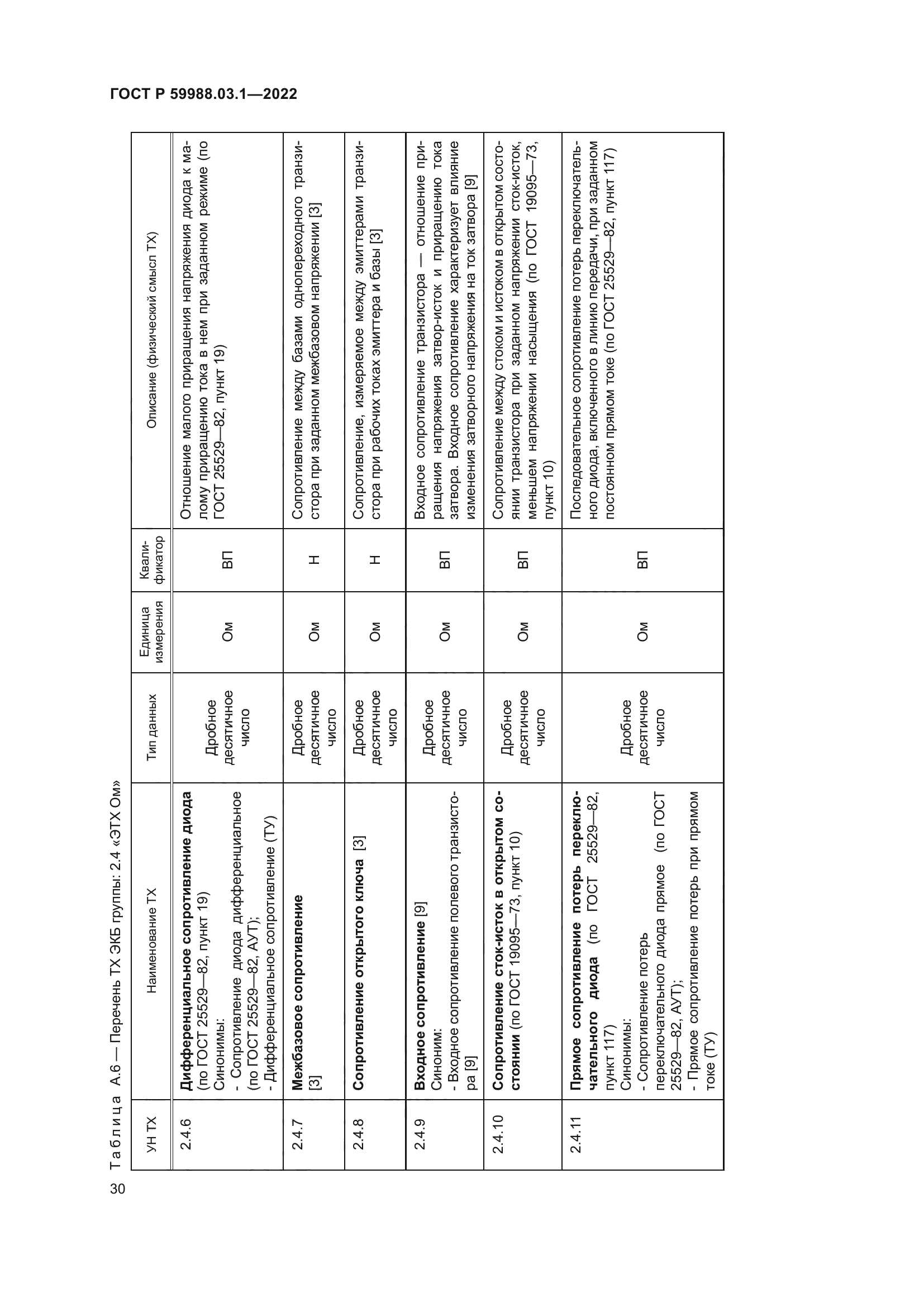 ГОСТ Р 59988.03.1-2022