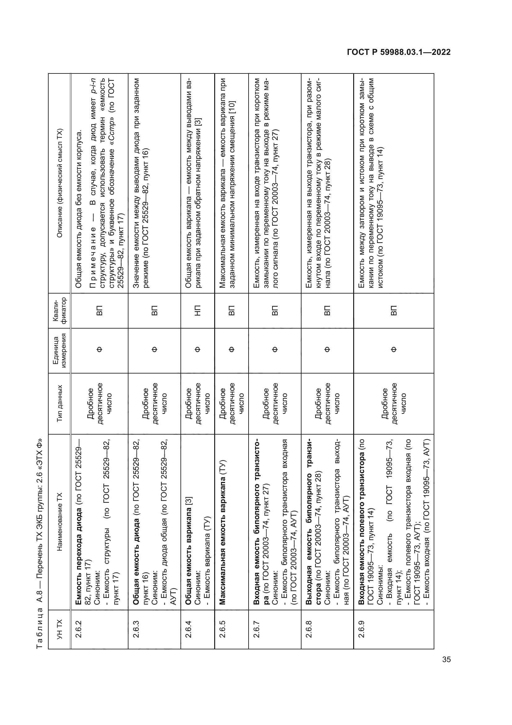 ГОСТ Р 59988.03.1-2022