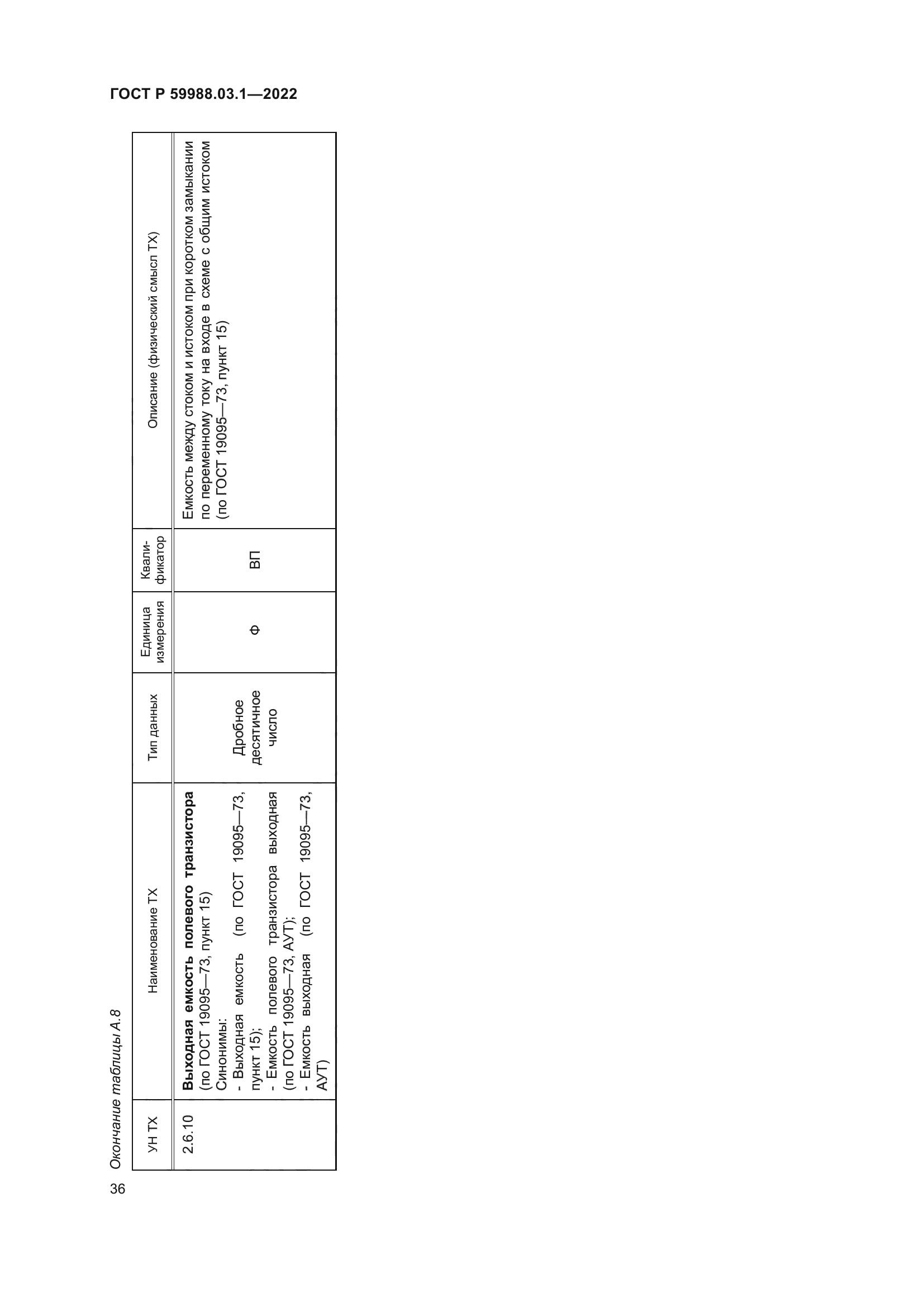 ГОСТ Р 59988.03.1-2022
