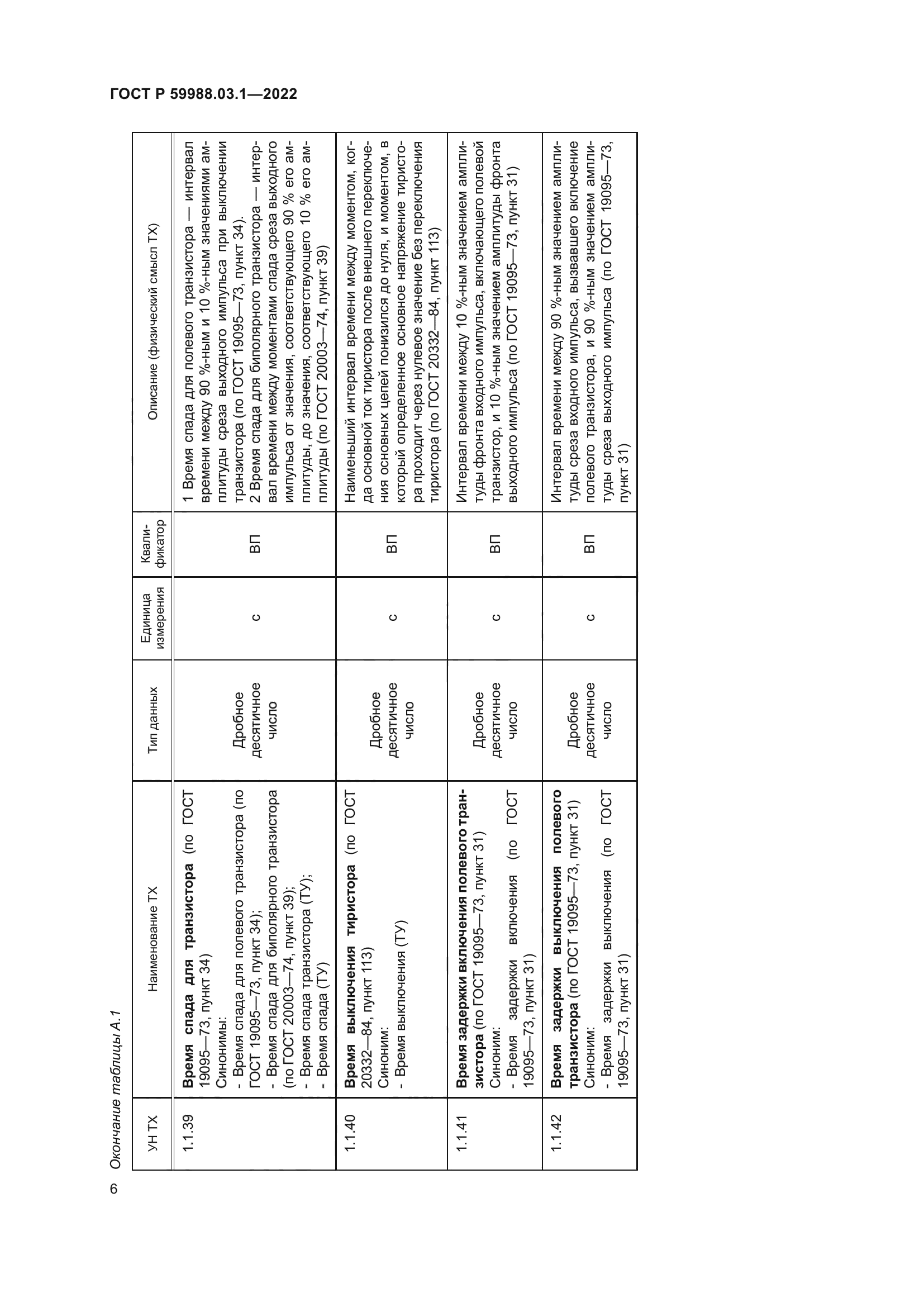 ГОСТ Р 59988.03.1-2022