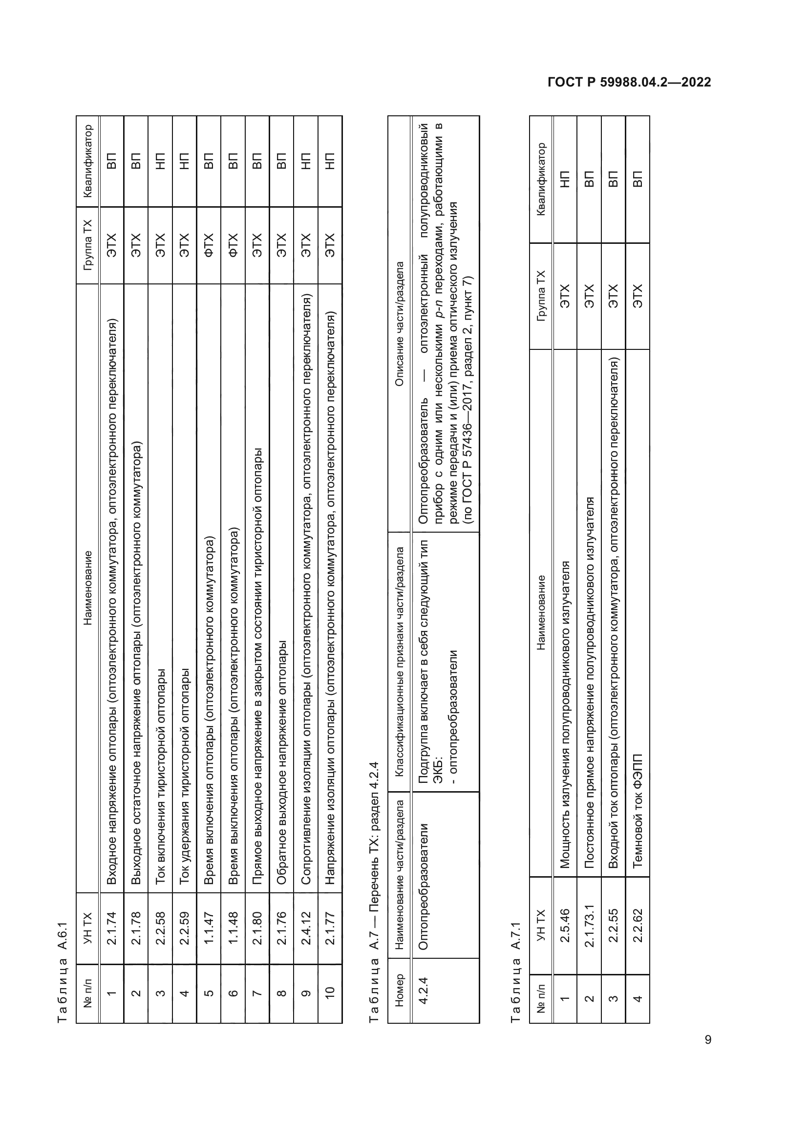 ГОСТ Р 59988.04.2-2022