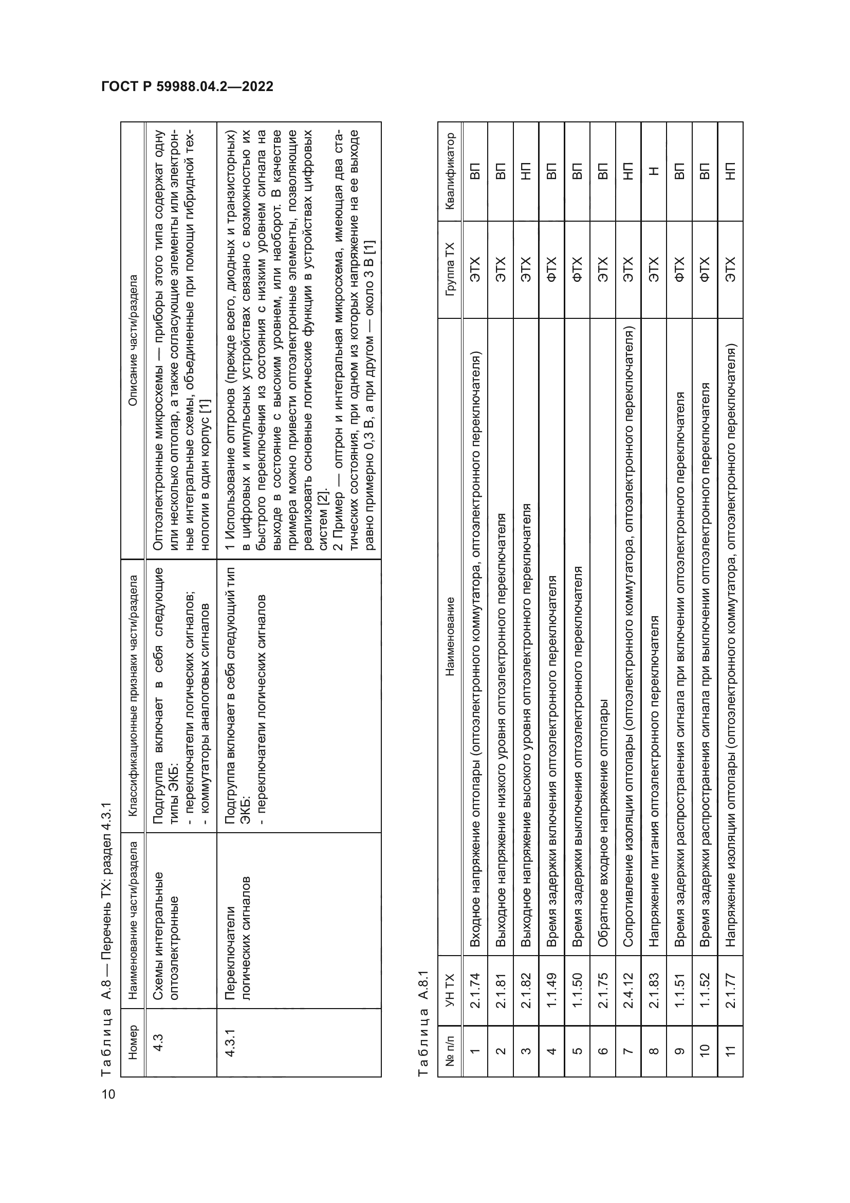 ГОСТ Р 59988.04.2-2022