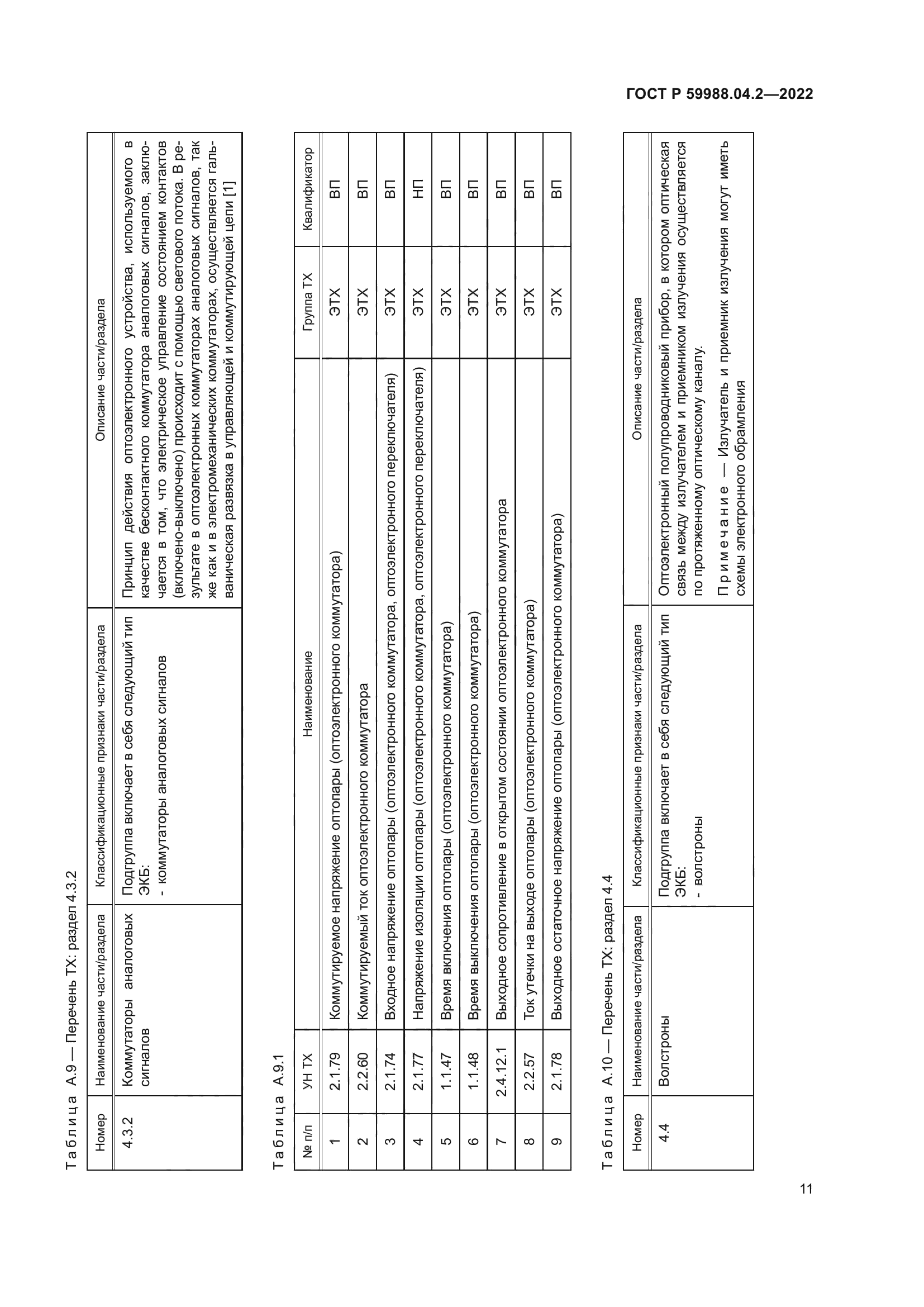 ГОСТ Р 59988.04.2-2022