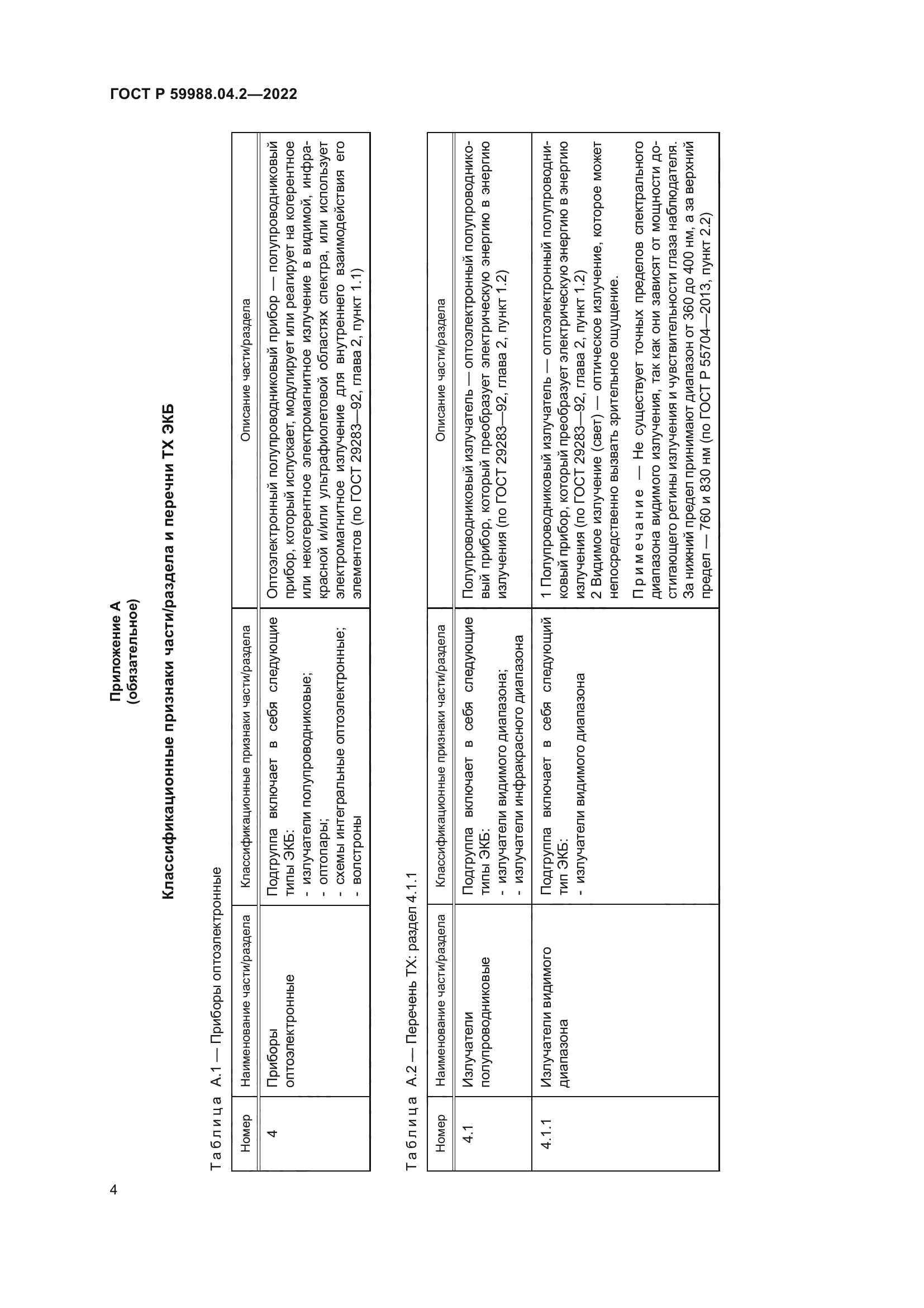 ГОСТ Р 59988.04.2-2022