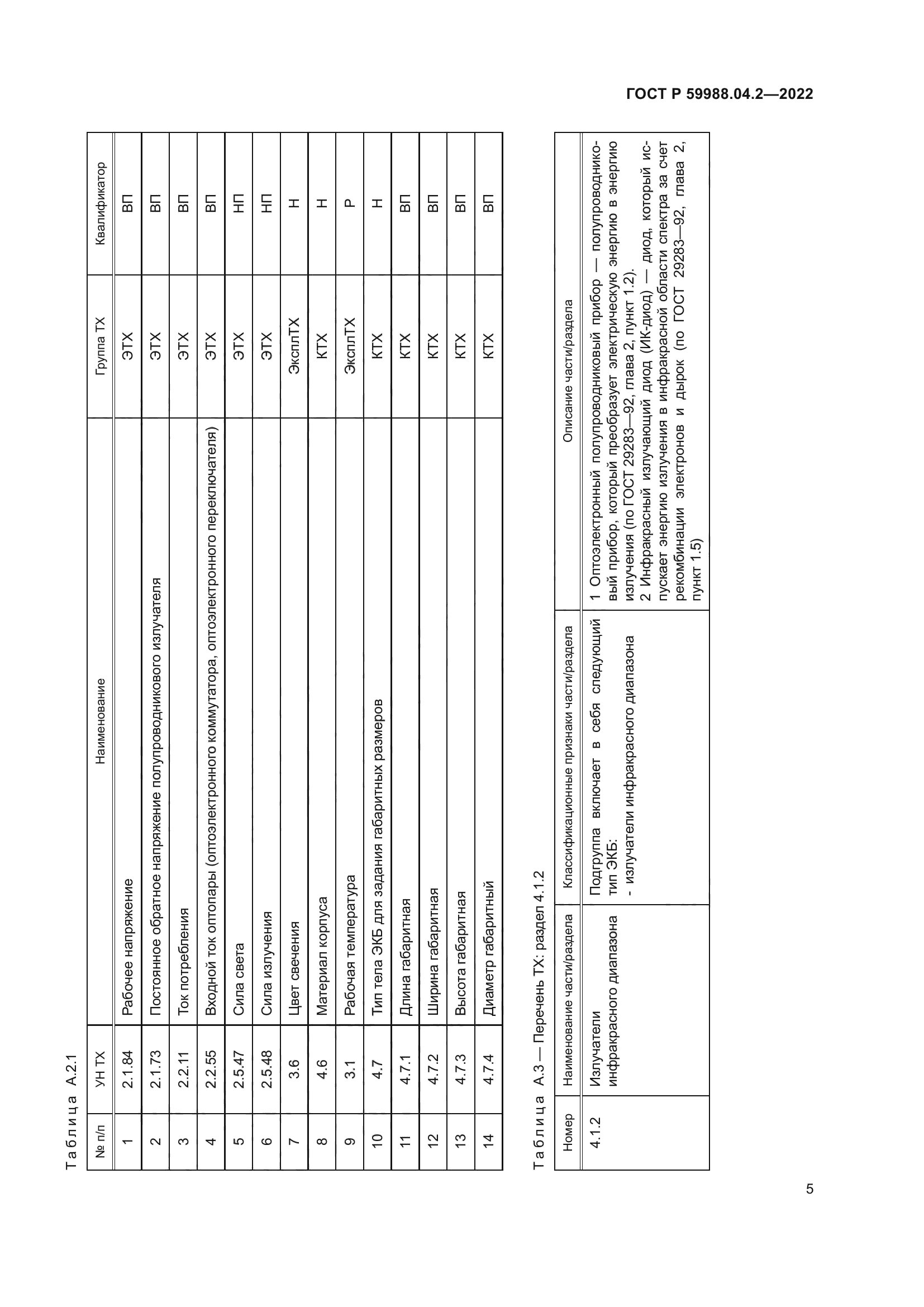 ГОСТ Р 59988.04.2-2022