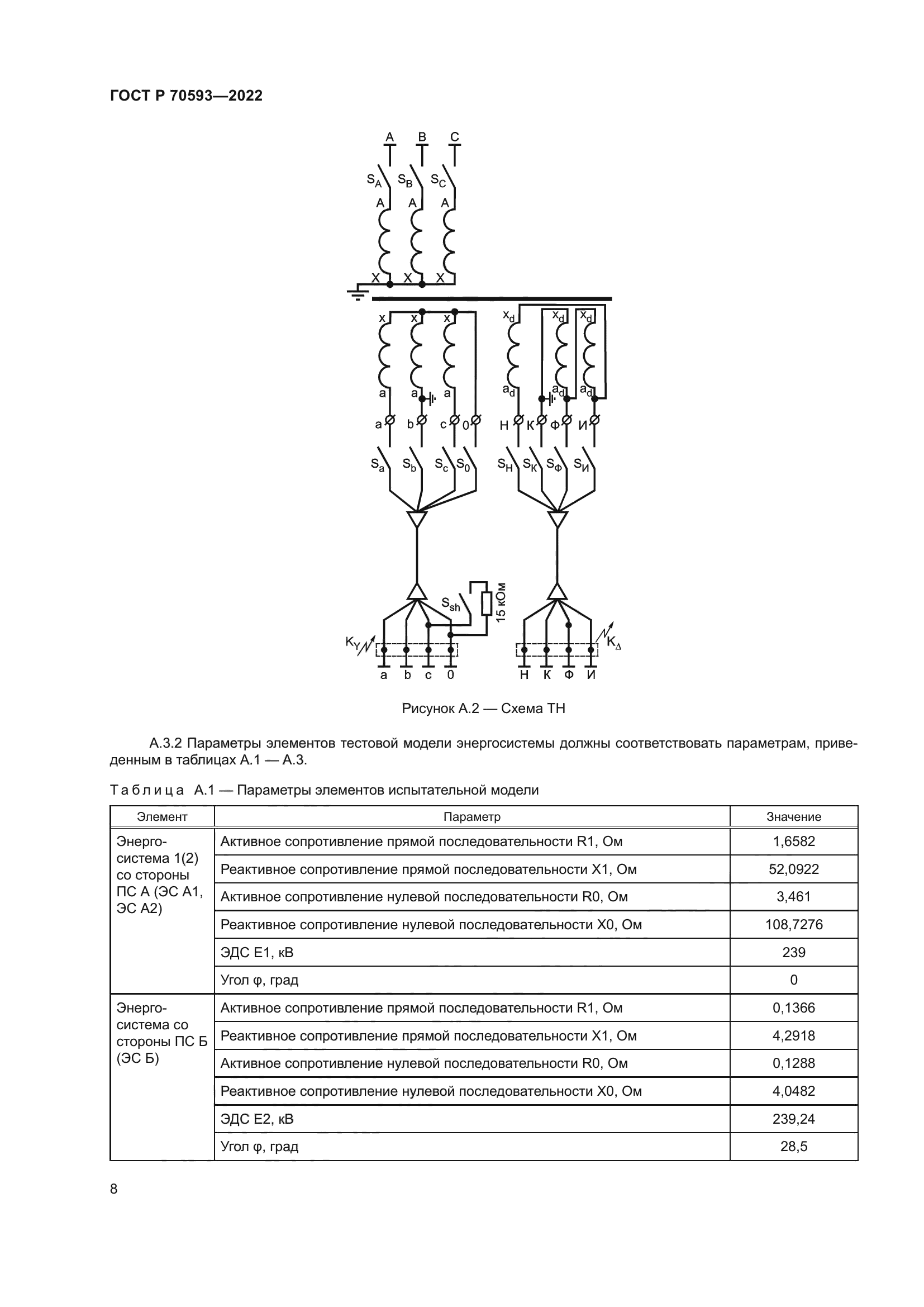 ГОСТ Р 70593-2022