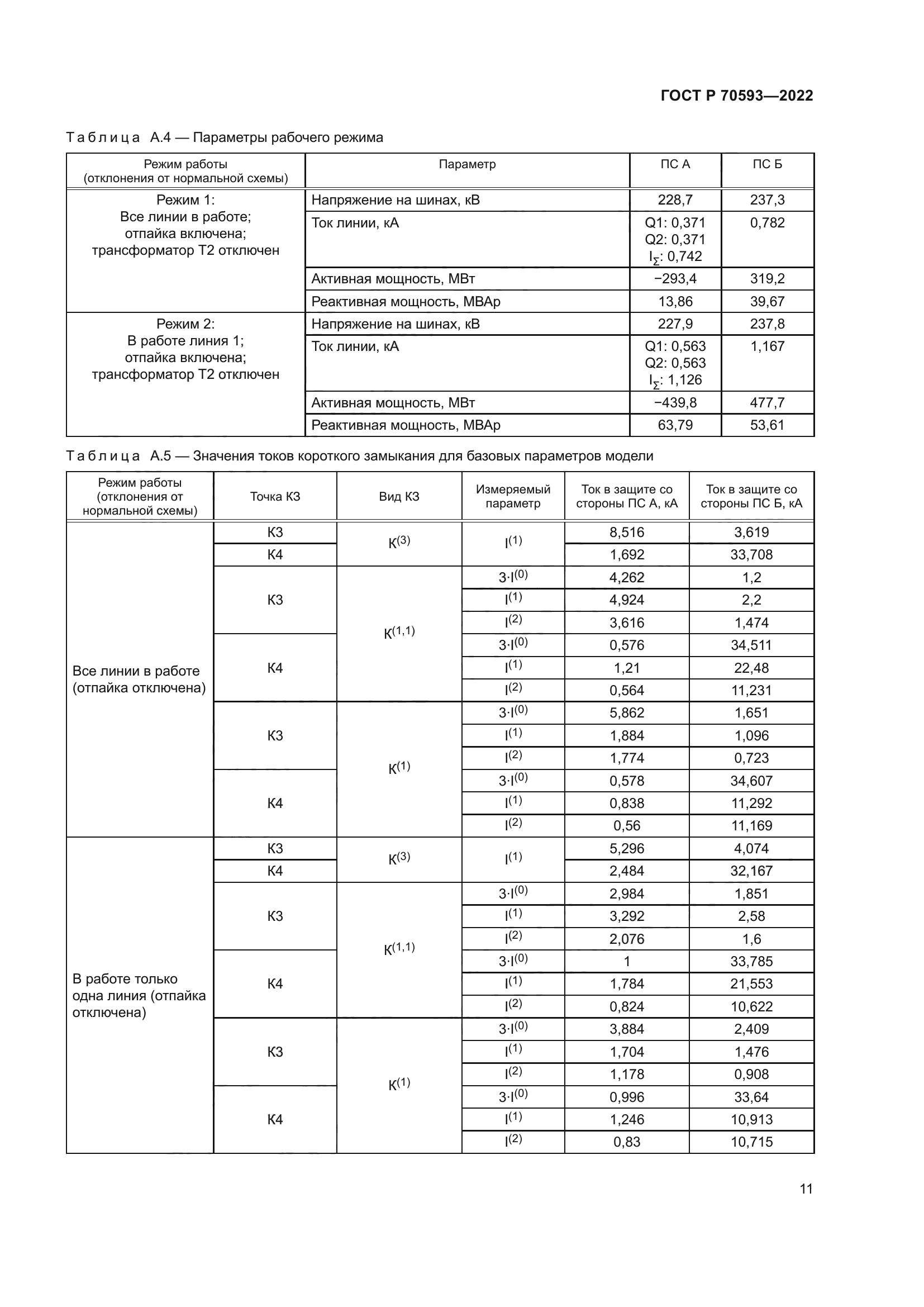 ГОСТ Р 70593-2022