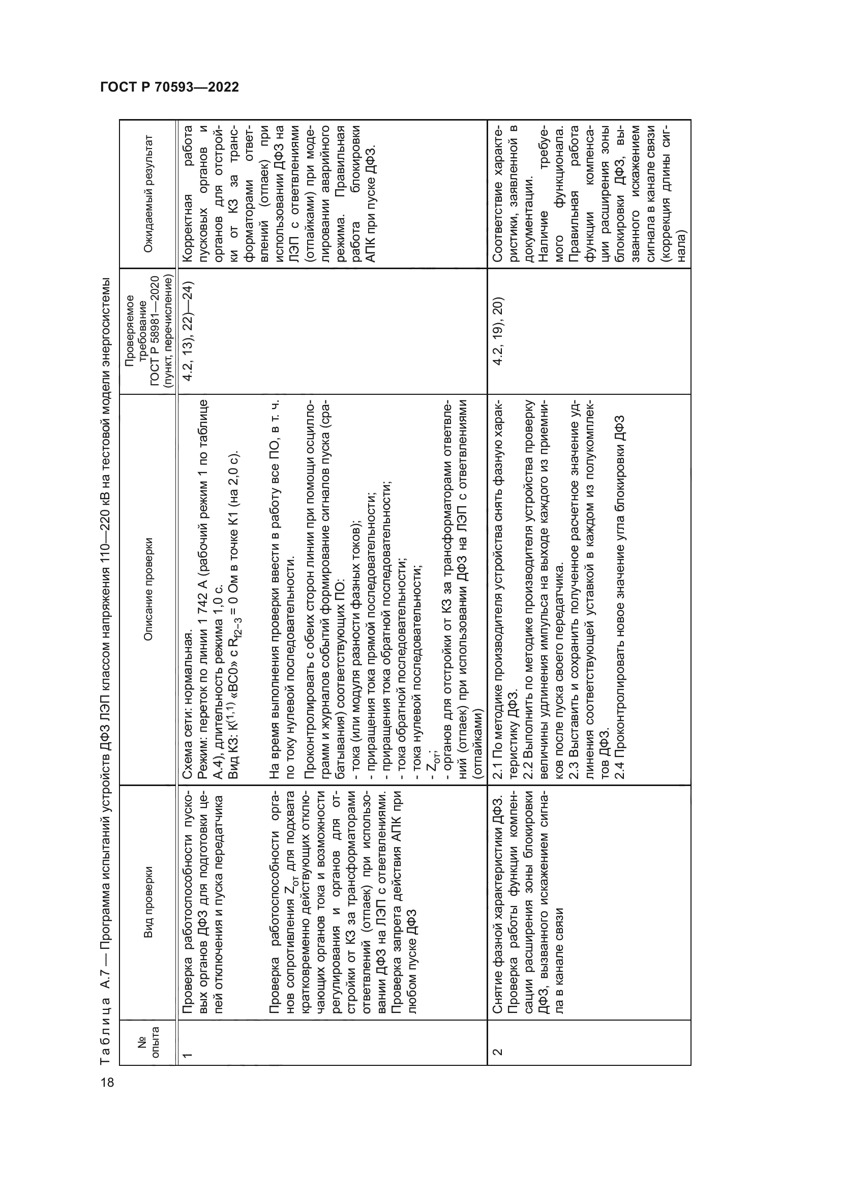 ГОСТ Р 70593-2022