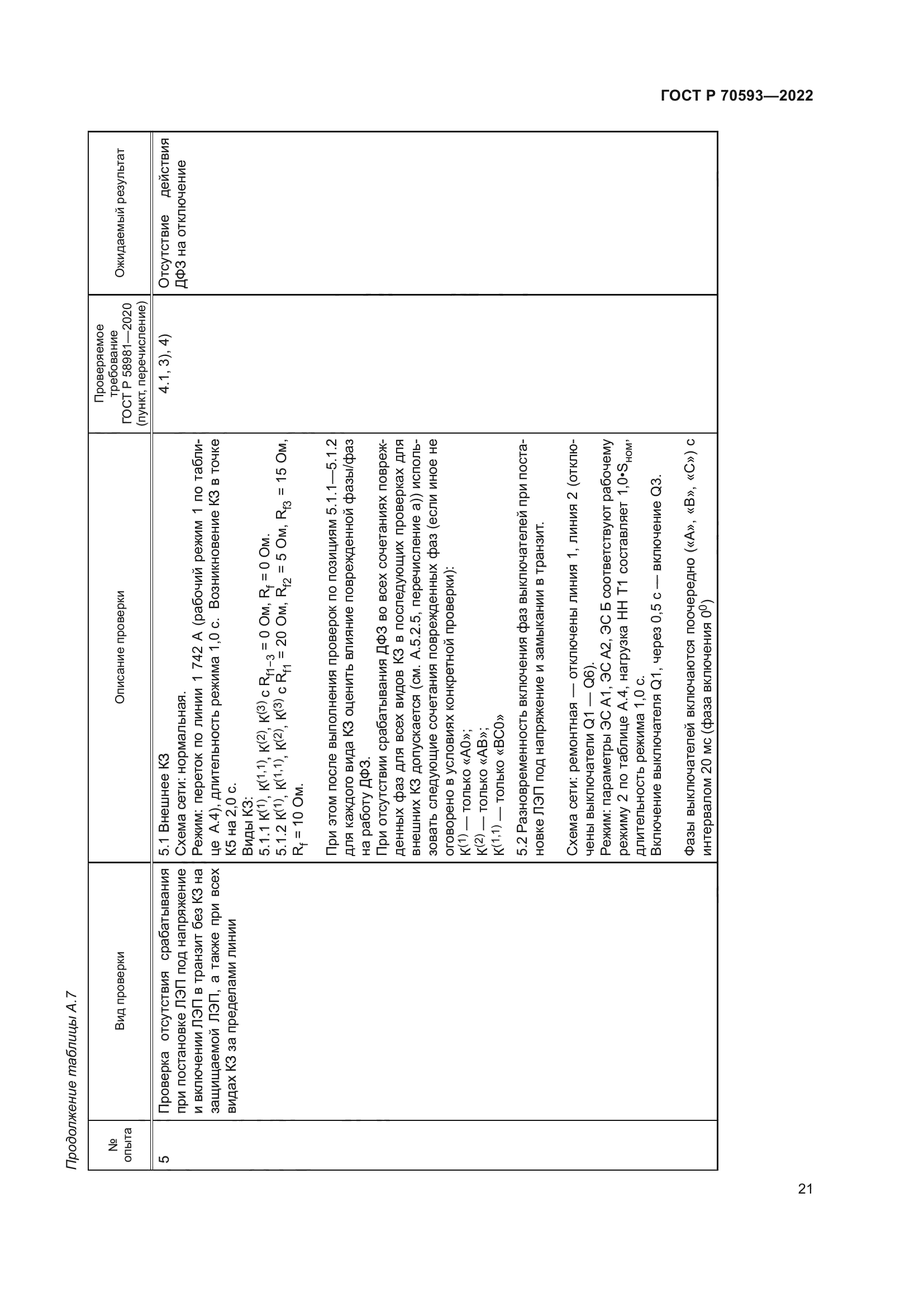 ГОСТ Р 70593-2022