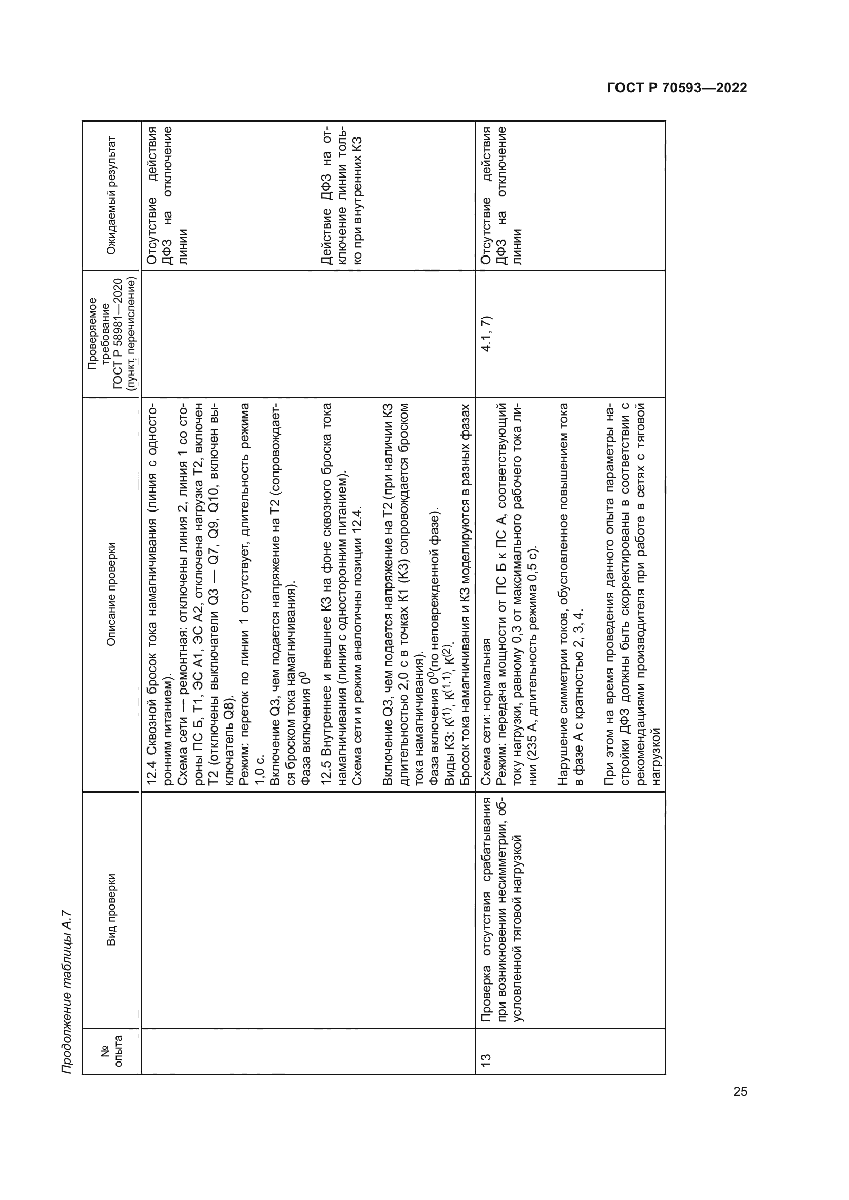 ГОСТ Р 70593-2022