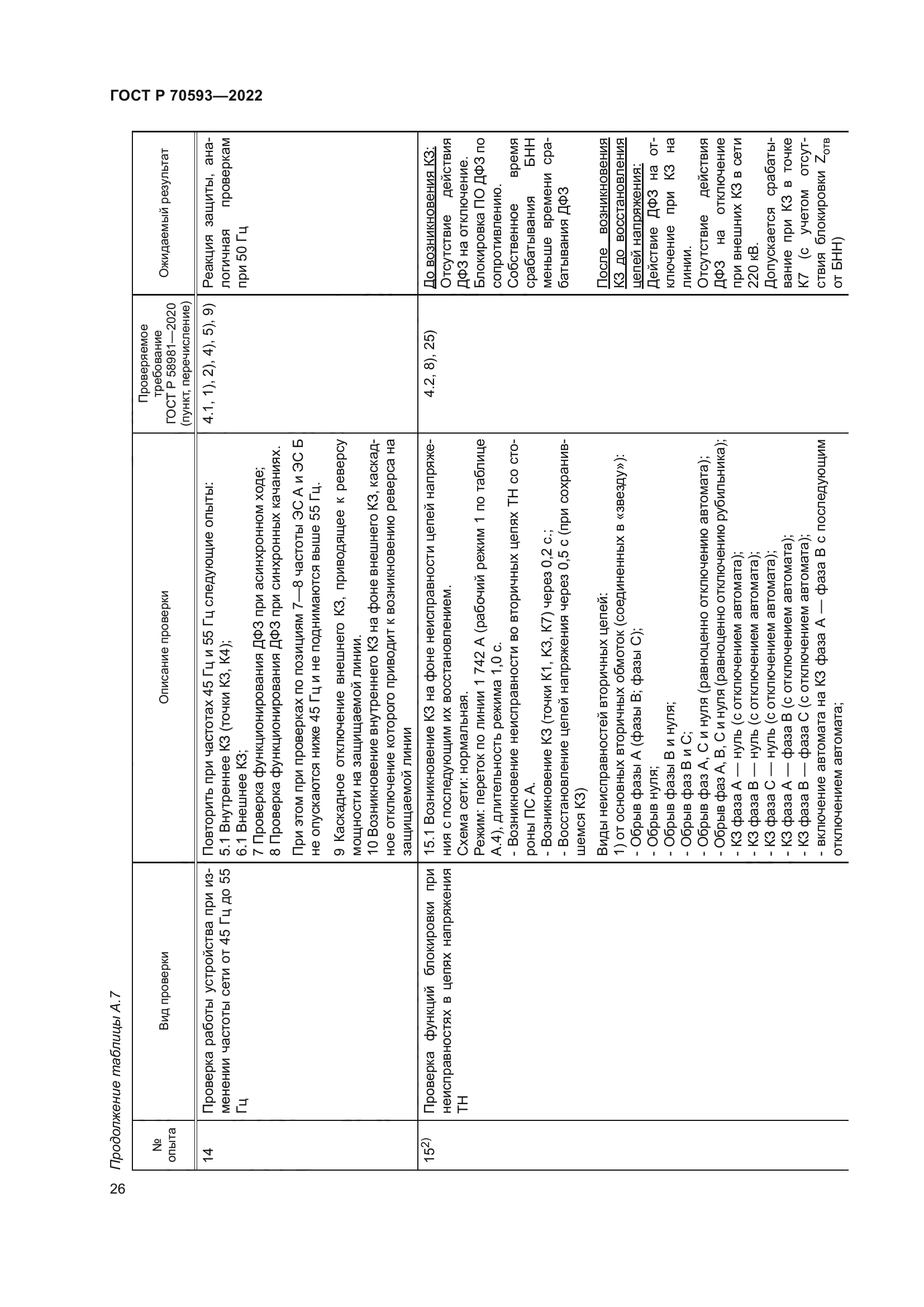 ГОСТ Р 70593-2022