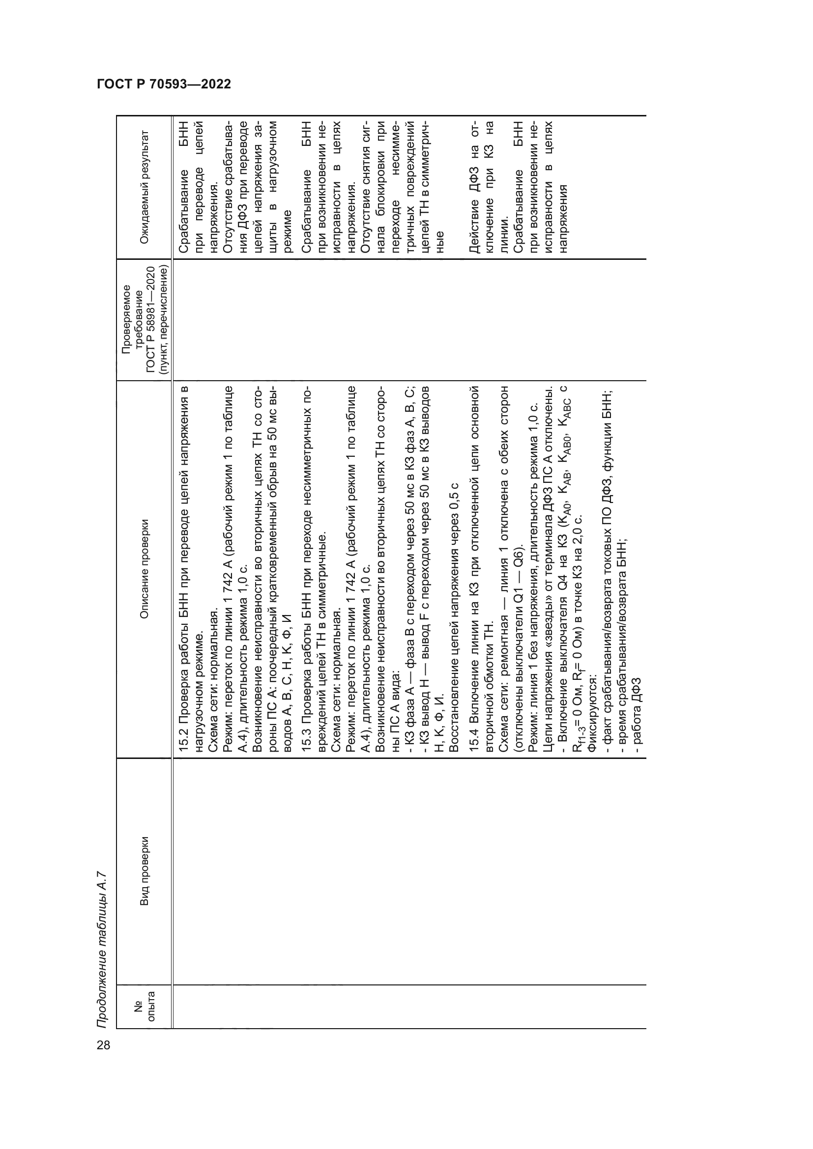 ГОСТ Р 70593-2022