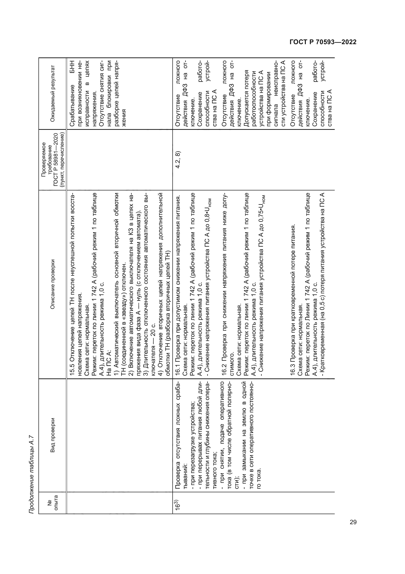 ГОСТ Р 70593-2022