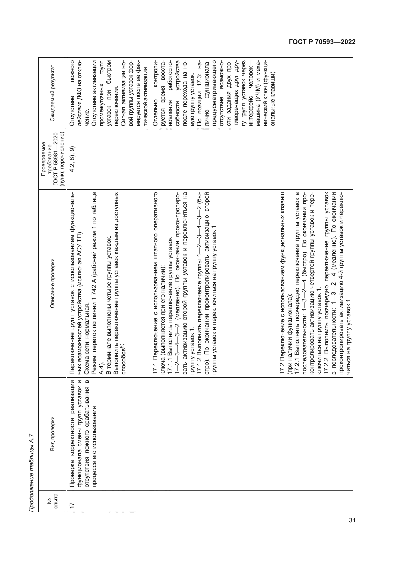 ГОСТ Р 70593-2022