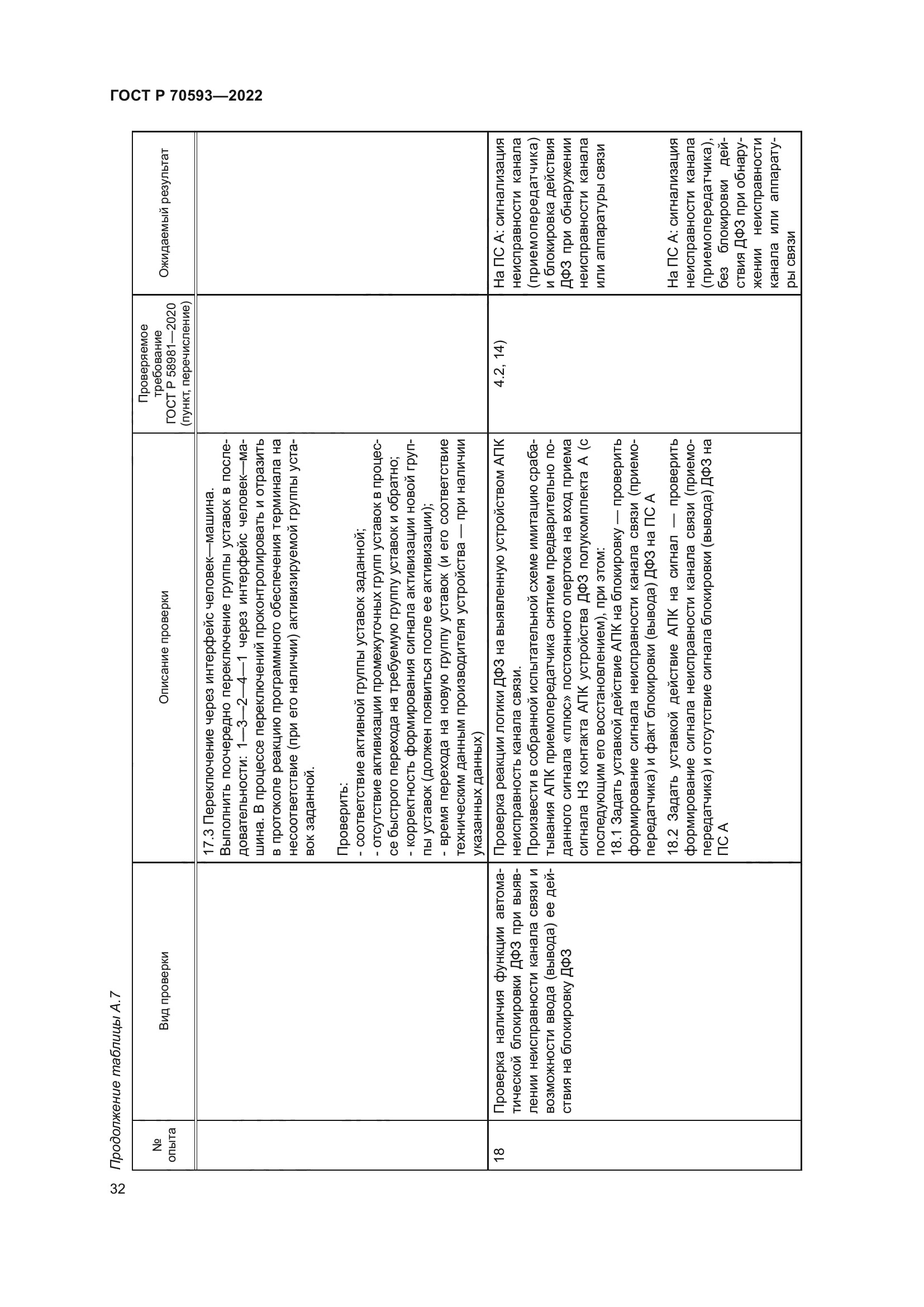 ГОСТ Р 70593-2022