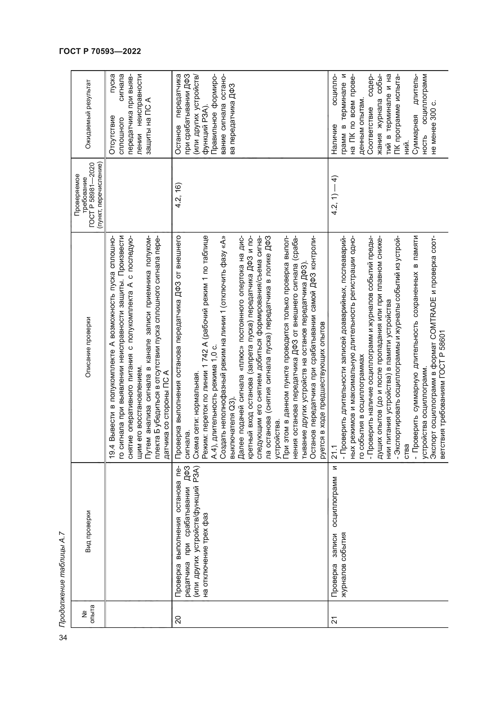 ГОСТ Р 70593-2022