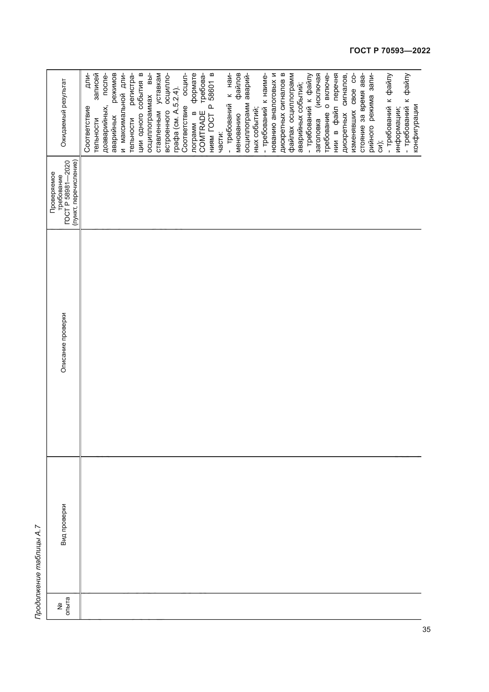 ГОСТ Р 70593-2022