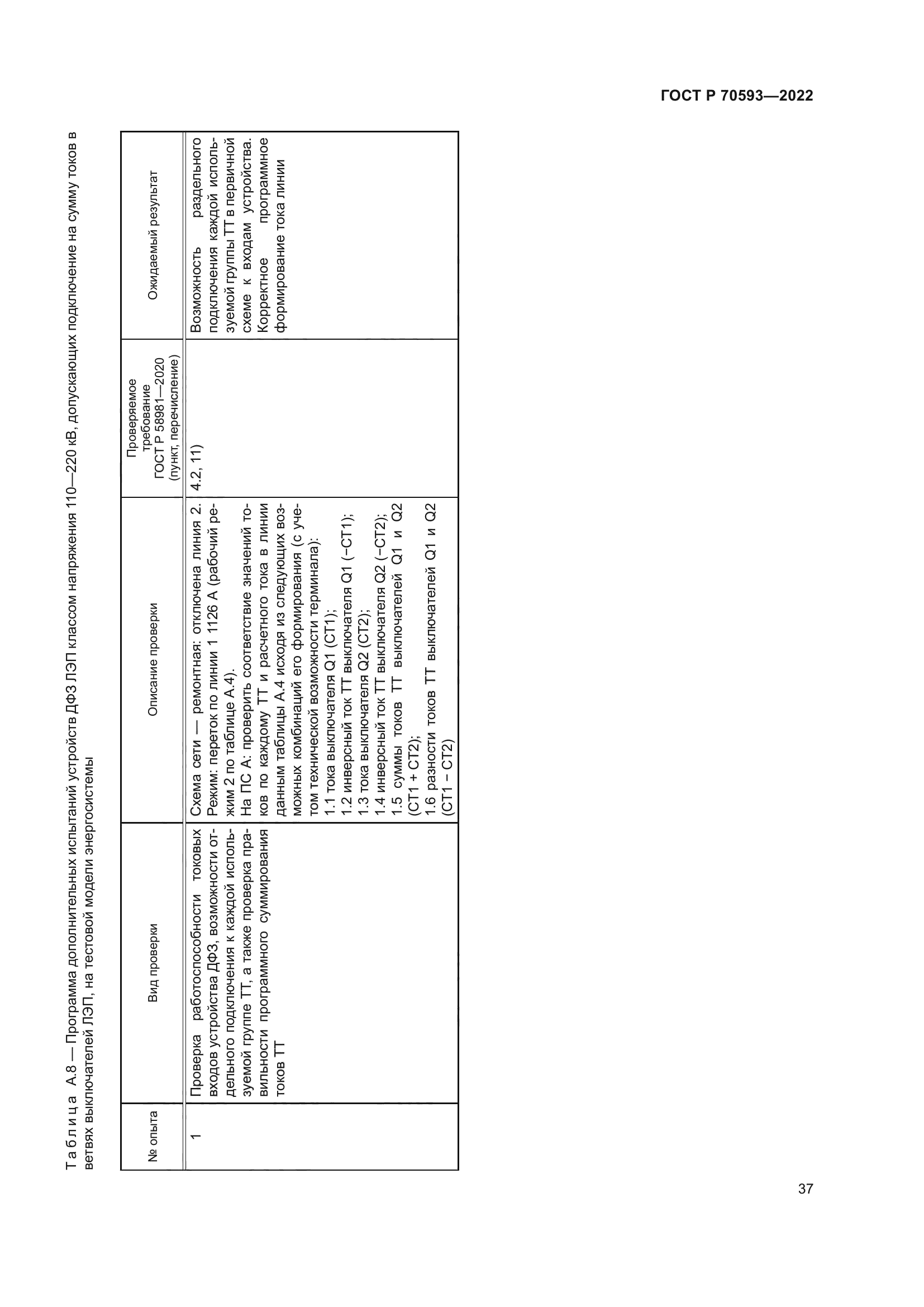 ГОСТ Р 70593-2022
