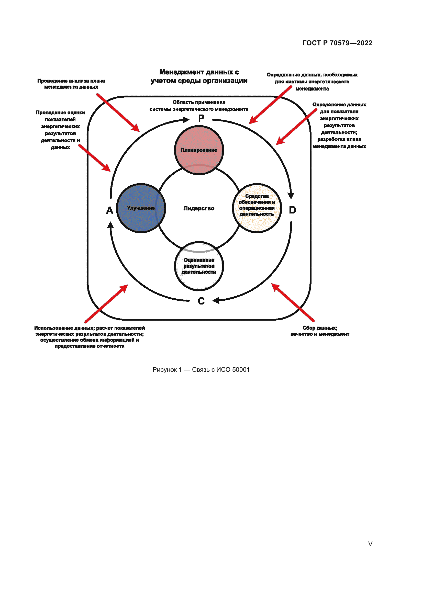 ГОСТ Р 70579-2022
