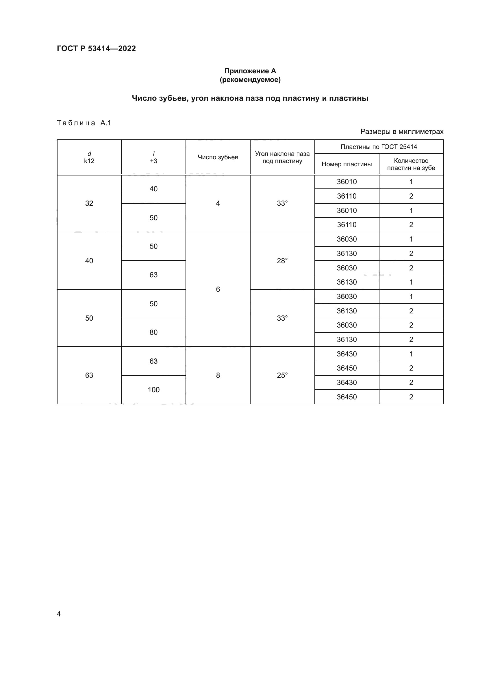 ГОСТ Р 53414-2022