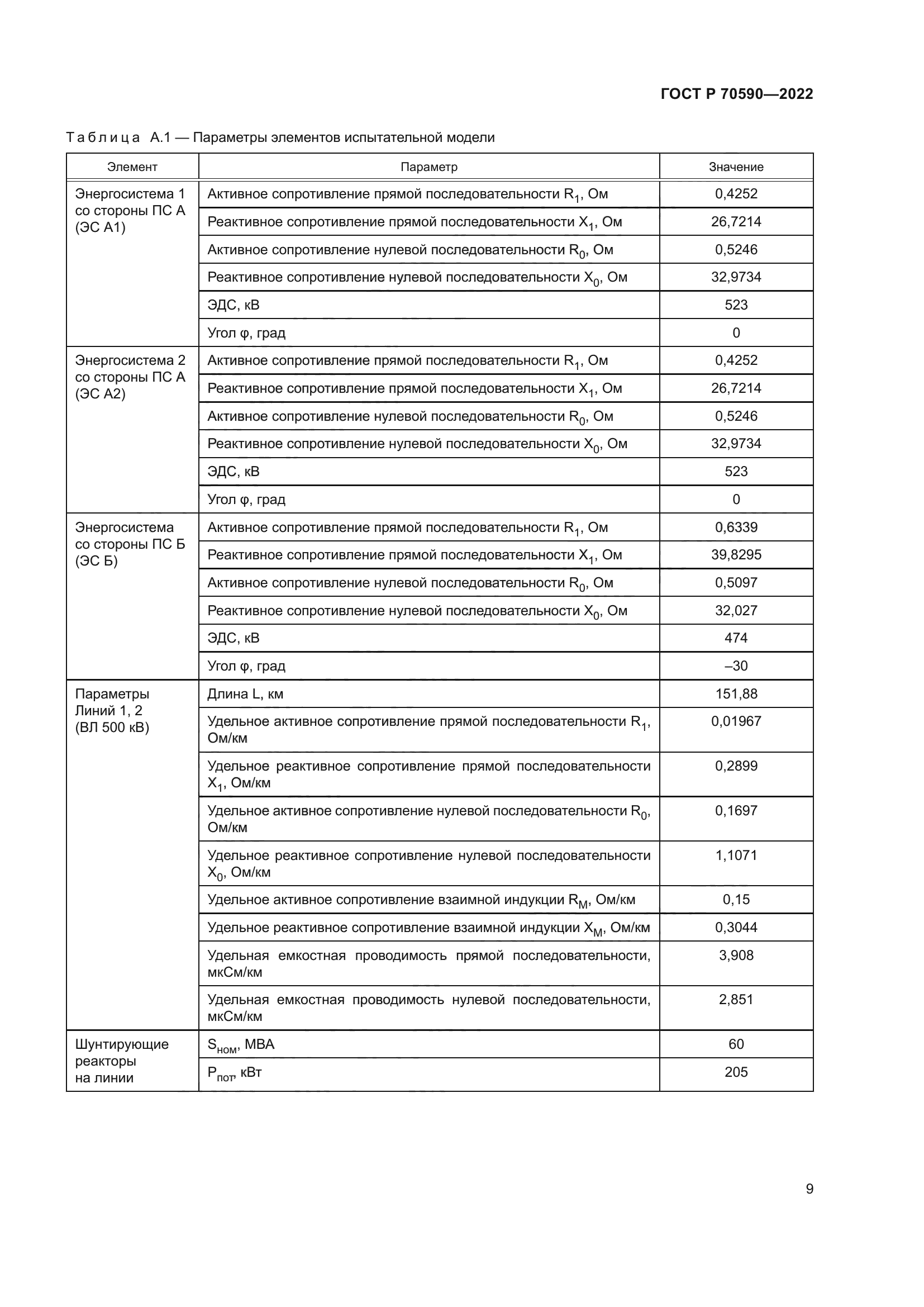 ГОСТ Р 70590-2022