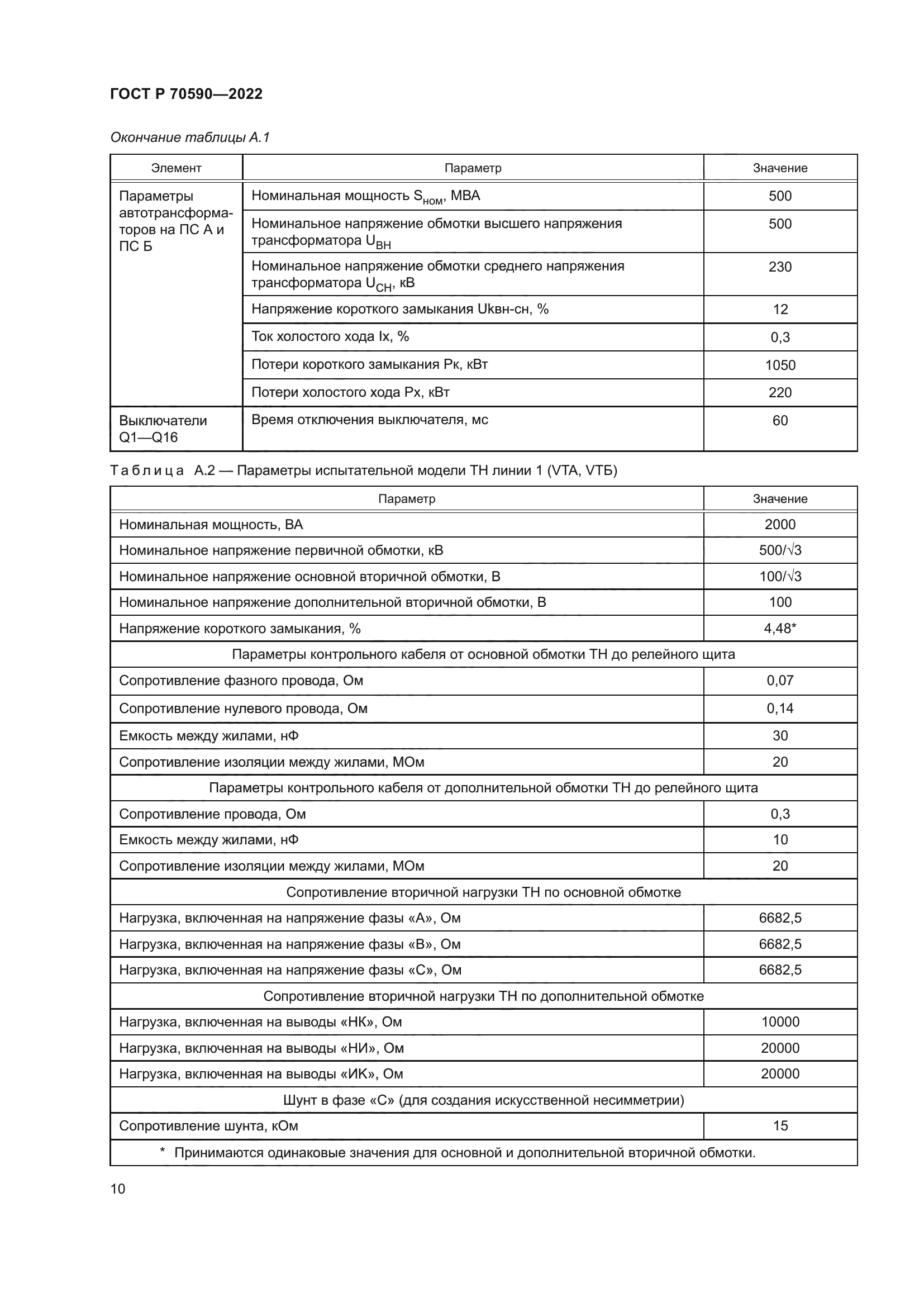 ГОСТ Р 70590-2022