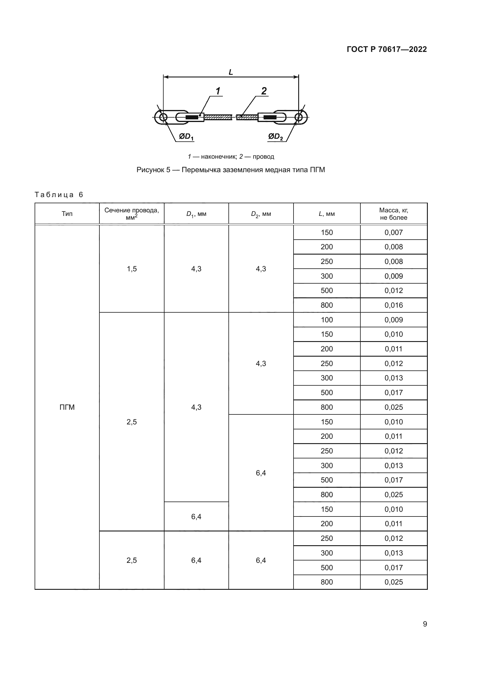 ГОСТ Р 70617-2022