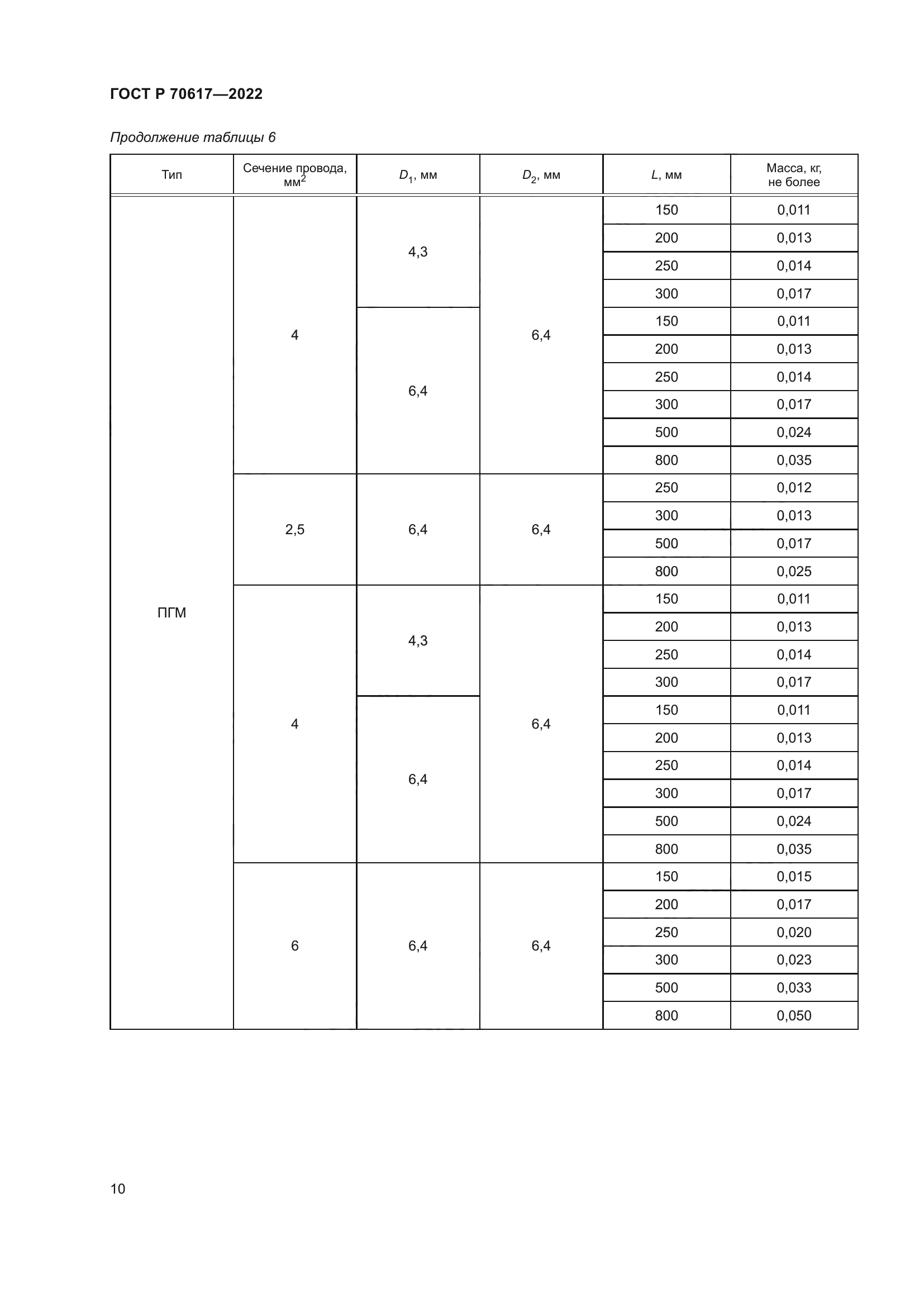 ГОСТ Р 70617-2022