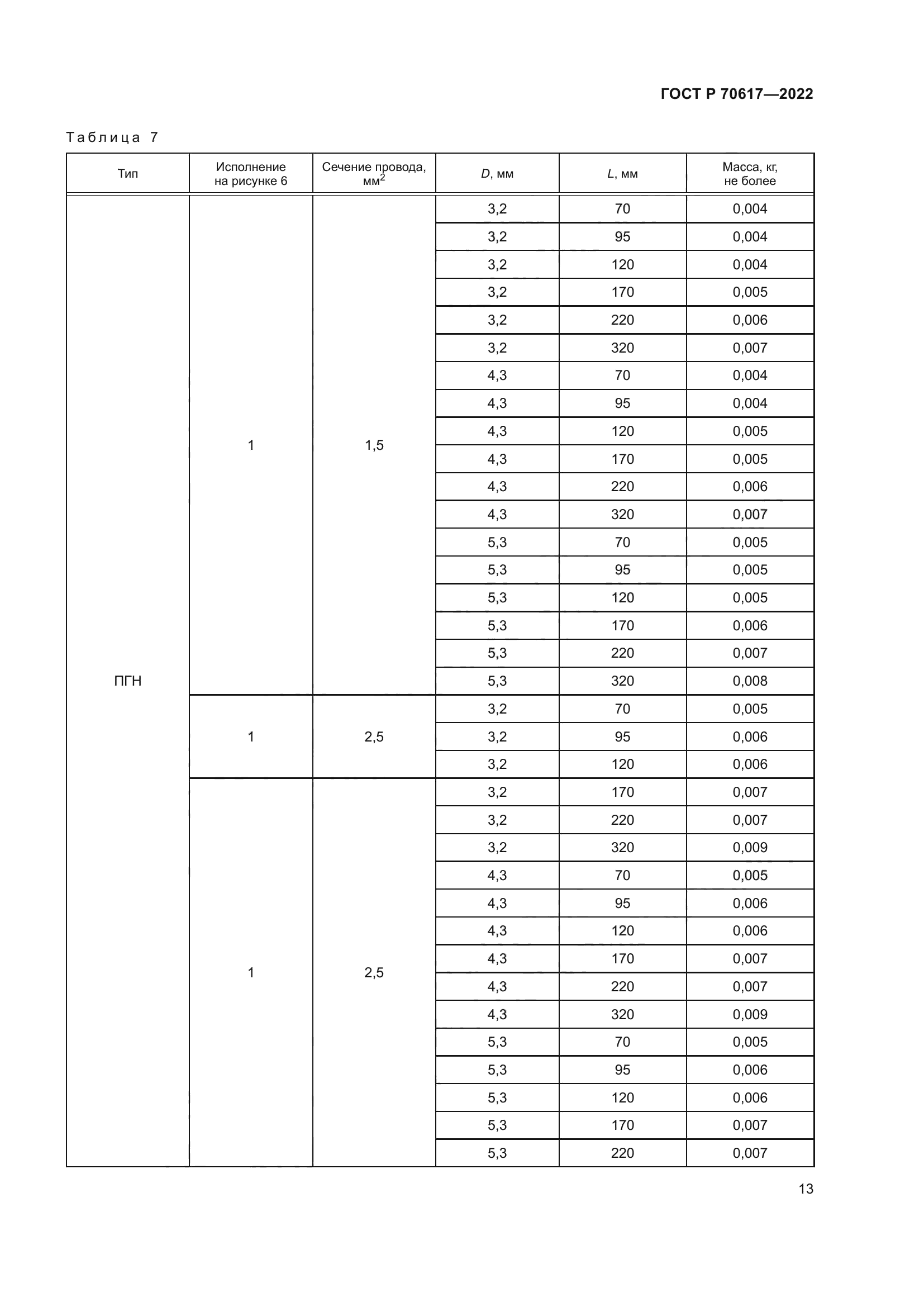 ГОСТ Р 70617-2022