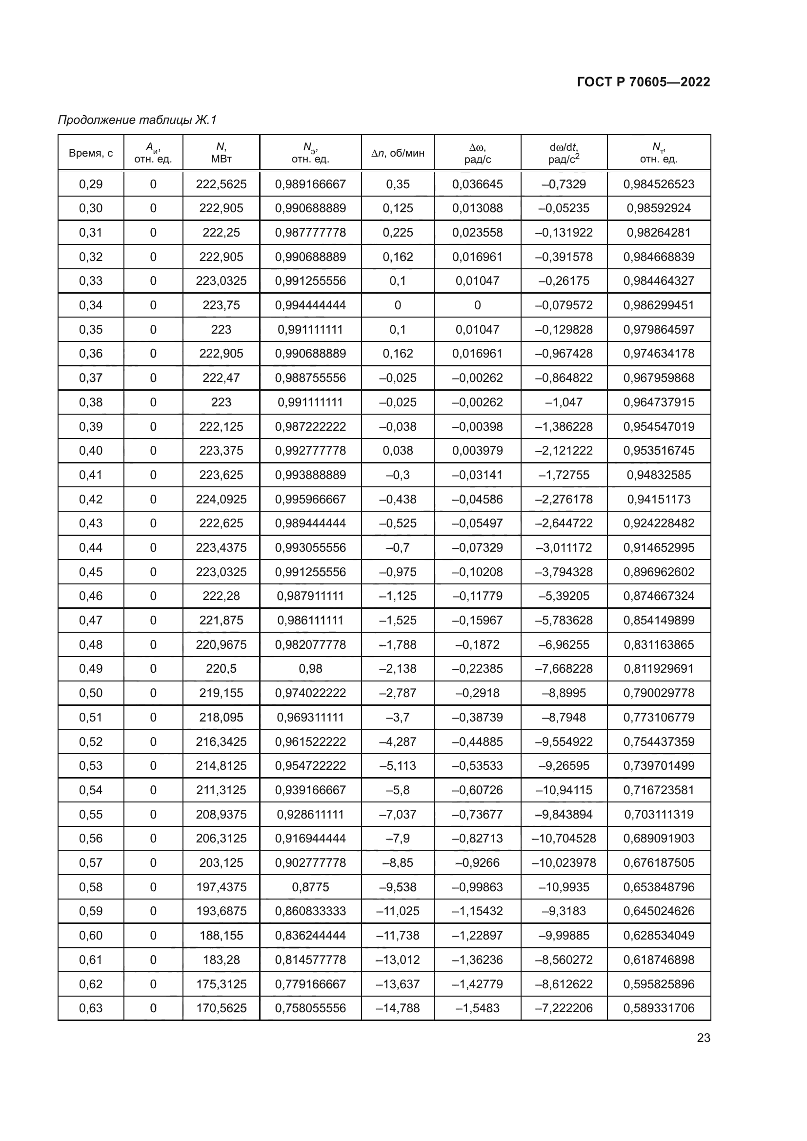 ГОСТ Р 70605-2022