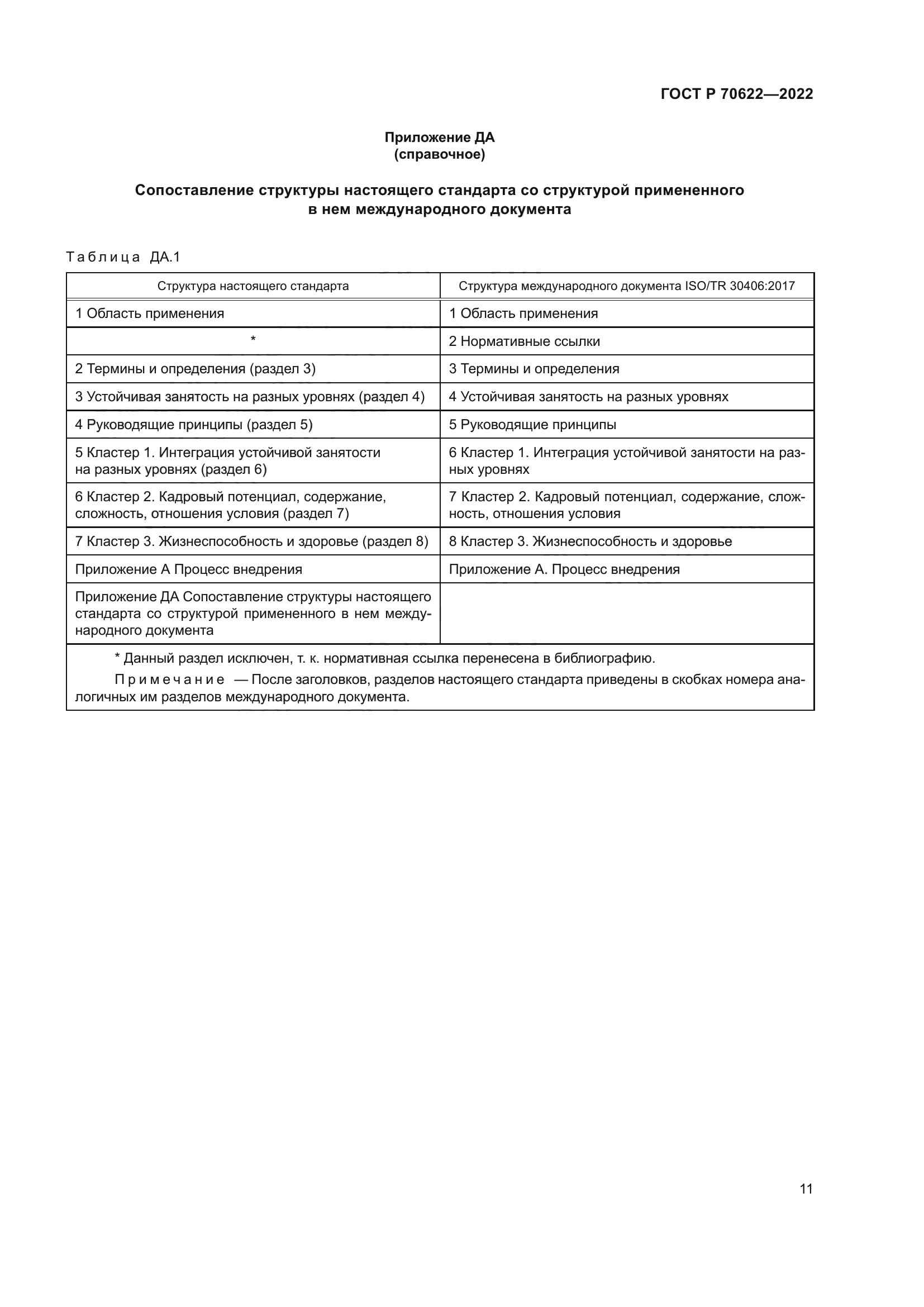ГОСТ Р 70622-2022
