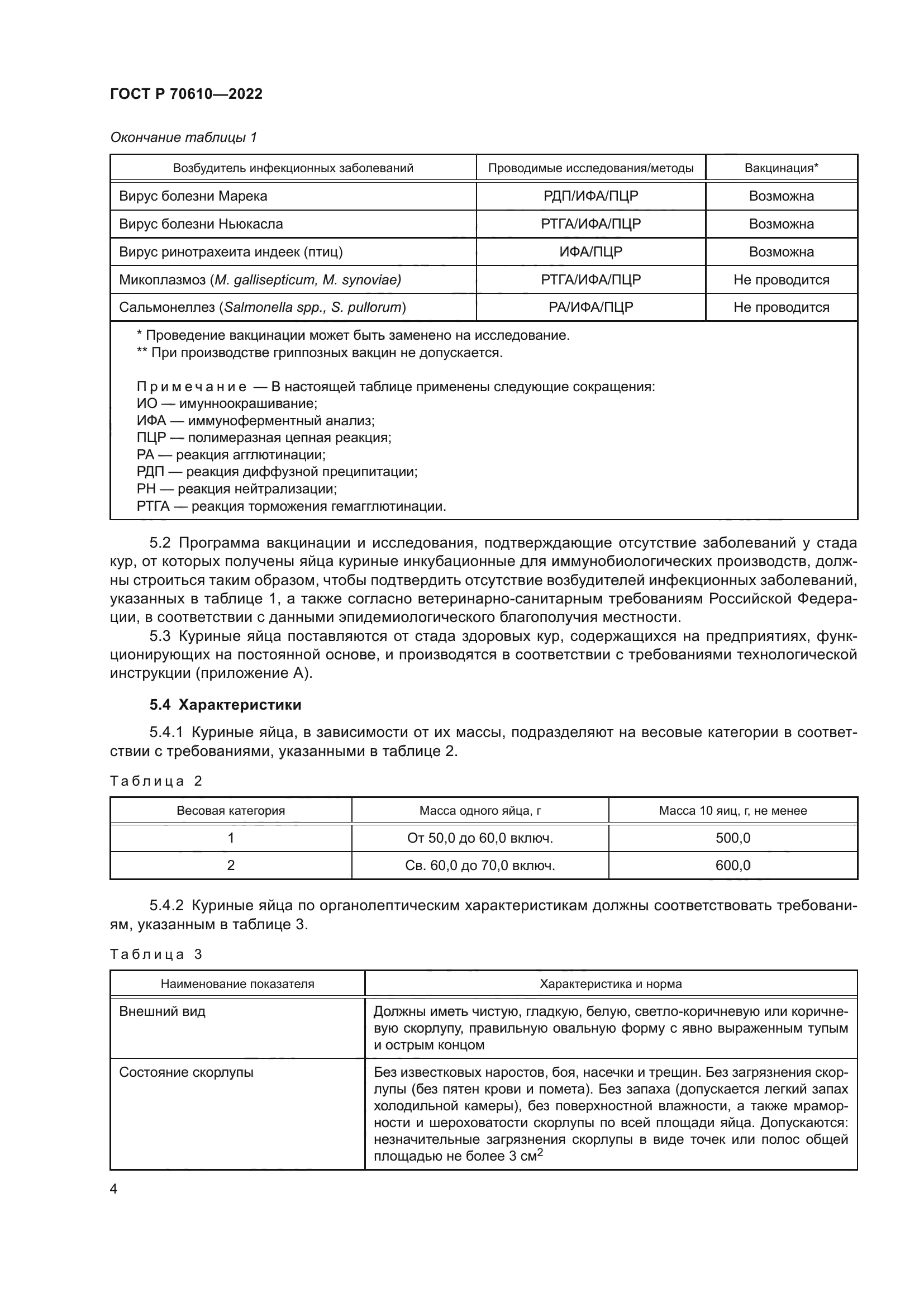 ГОСТ Р 70610-2022