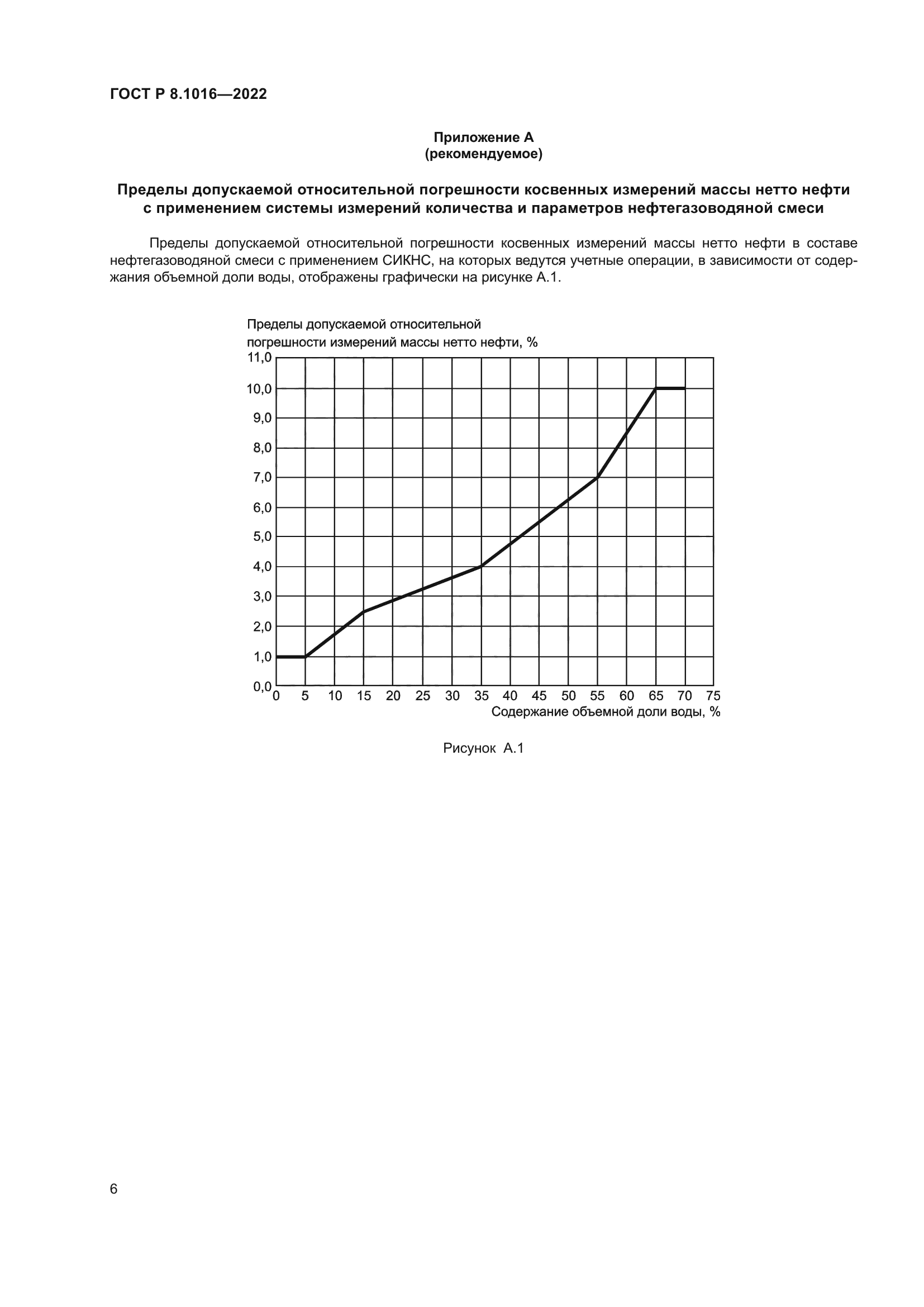 ГОСТ Р 8.1016-2022