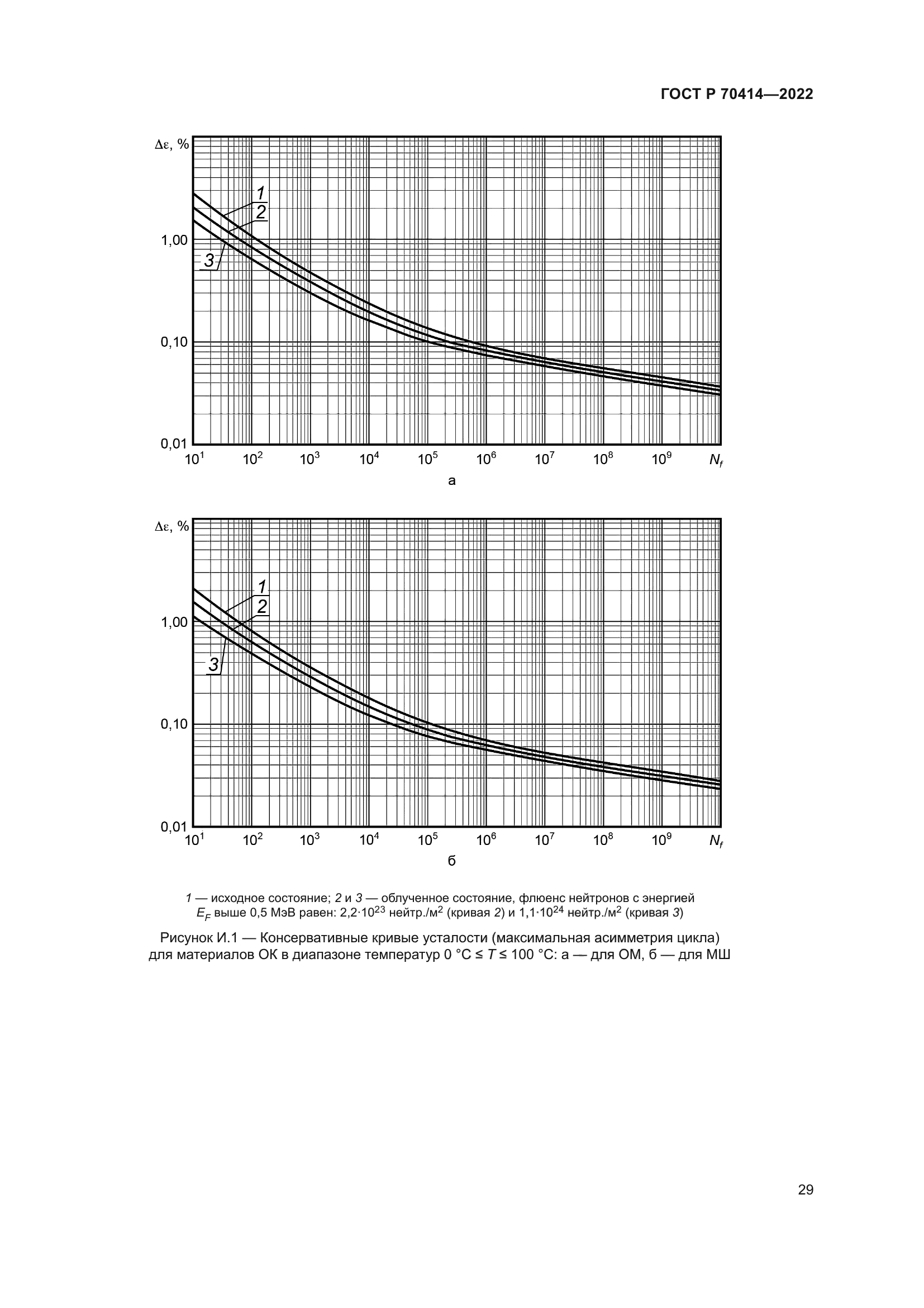 ГОСТ Р 70414-2022