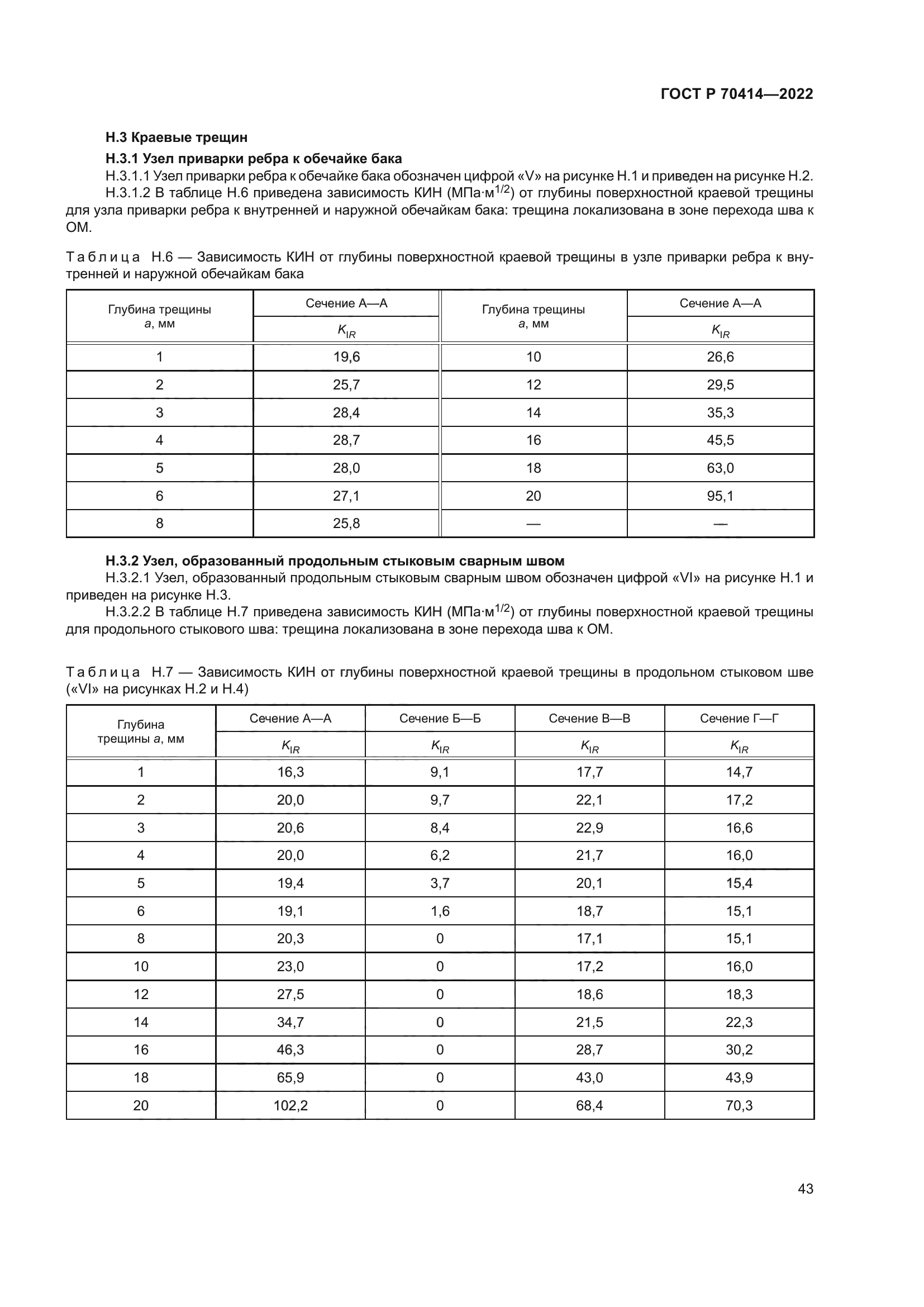 ГОСТ Р 70414-2022
