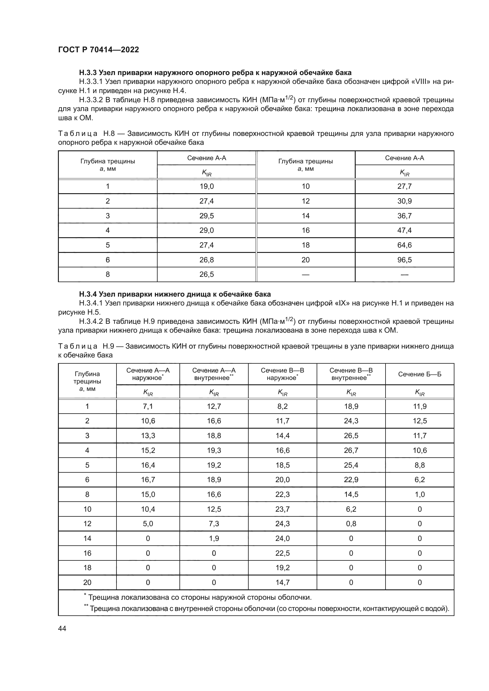 ГОСТ Р 70414-2022