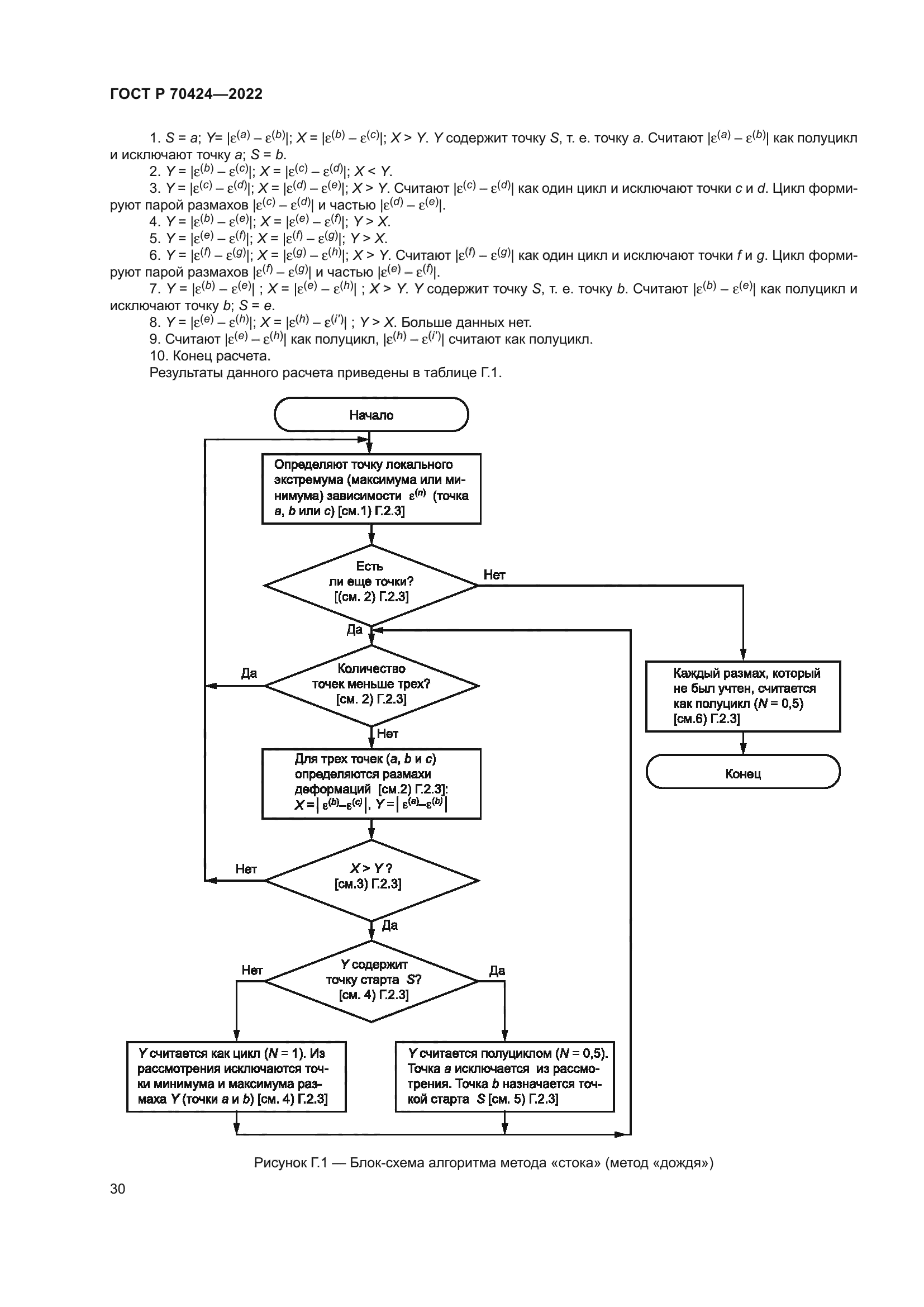 ГОСТ Р 70424-2022